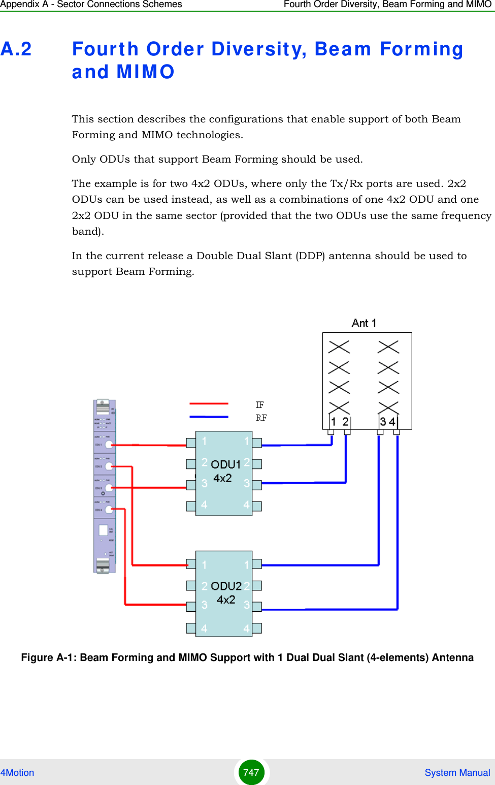 Appendix A - Sector Connections Schemes Fourth Order Diversity, Beam Forming and MIMO4Motion 747  System ManualA.2 Fourth Order Diversity, Beam Forming and MIMOThis section describes the configurations that enable support of both Beam Forming and MIMO technologies.Only ODUs that support Beam Forming should be used.The example is for two 4x2 ODUs, where only the Tx/Rx ports are used. 2x2 ODUs can be used instead, as well as a combinations of one 4x2 ODU and one 2x2 ODU in the same sector (provided that the two ODUs use the same frequency band).In the current release a Double Dual Slant (DDP) antenna should be used to support Beam Forming.Figure A-1: Beam Forming and MIMO Support with 1 Dual Dual Slant (4-elements) Antenna