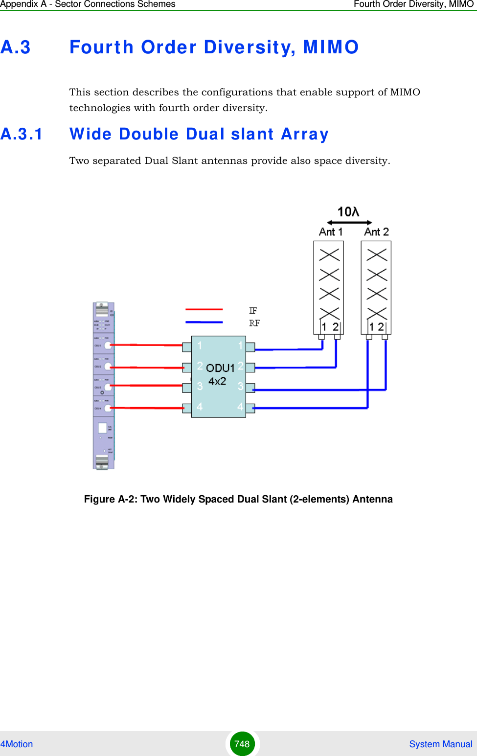 Appendix A - Sector Connections Schemes Fourth Order Diversity, MIMO4Motion 748  System ManualA.3 Fourth Orde r Diversity, MI MOThis section describes the configurations that enable support of MIMO technologies with fourth order diversity.A.3.1 Wide  Double Dual slant ArrayTwo separated Dual Slant antennas provide also space diversity.Figure A-2: Two Widely Spaced Dual Slant (2-elements) Antenna