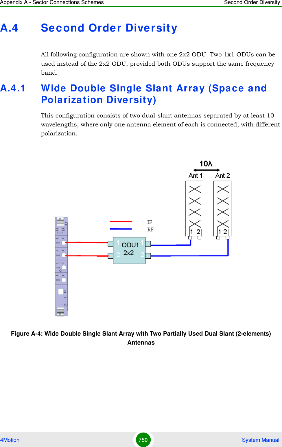 Appendix A - Sector Connections Schemes Second Order Diversity4Motion 750  System ManualA.4 Sec ond Order DiversityAll following configuration are shown with one 2x2 ODU. Two 1x1 ODUs can be used instead of the 2x2 ODU, provided both ODUs support the same frequency band.A.4.1 Wide  Double Single Slant Array (Space a nd Pola rization Diversity)This configuration consists of two dual-slant antennas separated by at least 10 wavelengths, where only one antenna element of each is connected, with different polarization.Figure A-4: Wide Double Single Slant Array with Two Partially Used Dual Slant (2-elements) Antennas