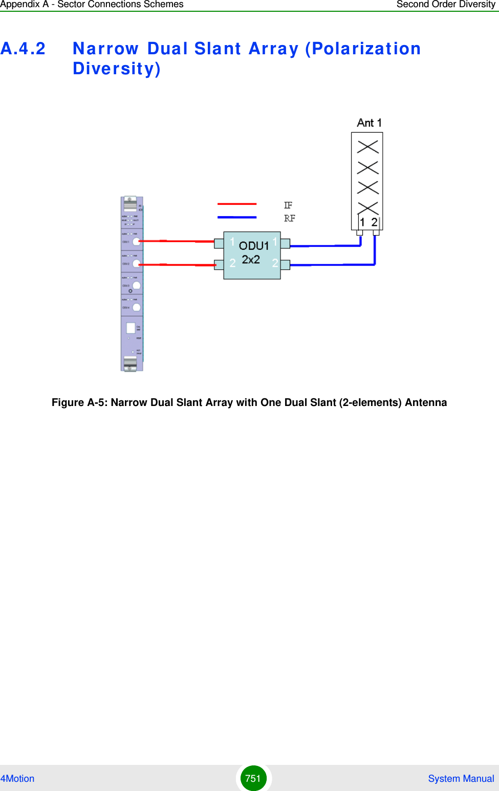 Appendix A - Sector Connections Schemes Second Order Diversity4Motion 751  System ManualA.4.2 Narrow  Dual Slant  Array (Polarizat ion Dive rsity)Figure A-5: Narrow Dual Slant Array with One Dual Slant (2-elements) Antenna