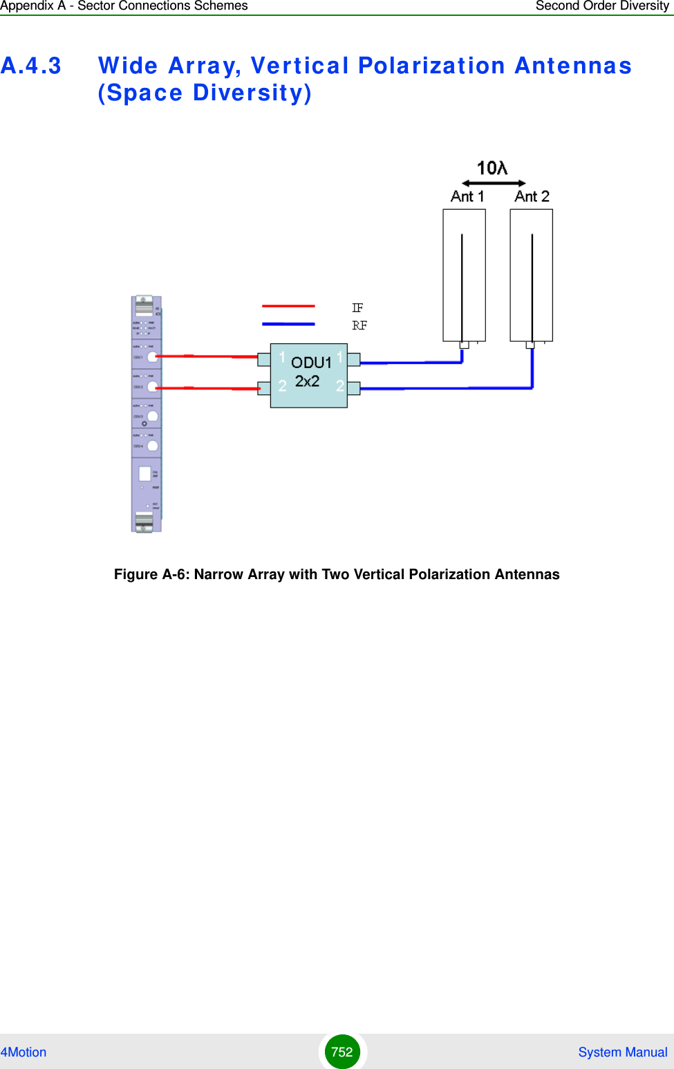 Appendix A - Sector Connections Schemes Second Order Diversity4Motion 752  System ManualA.4.3 Wide  Array, Vertica l Polarizat ion Ante nna s (Spac e  Diversity)Figure A-6: Narrow Array with Two Vertical Polarization Antennas