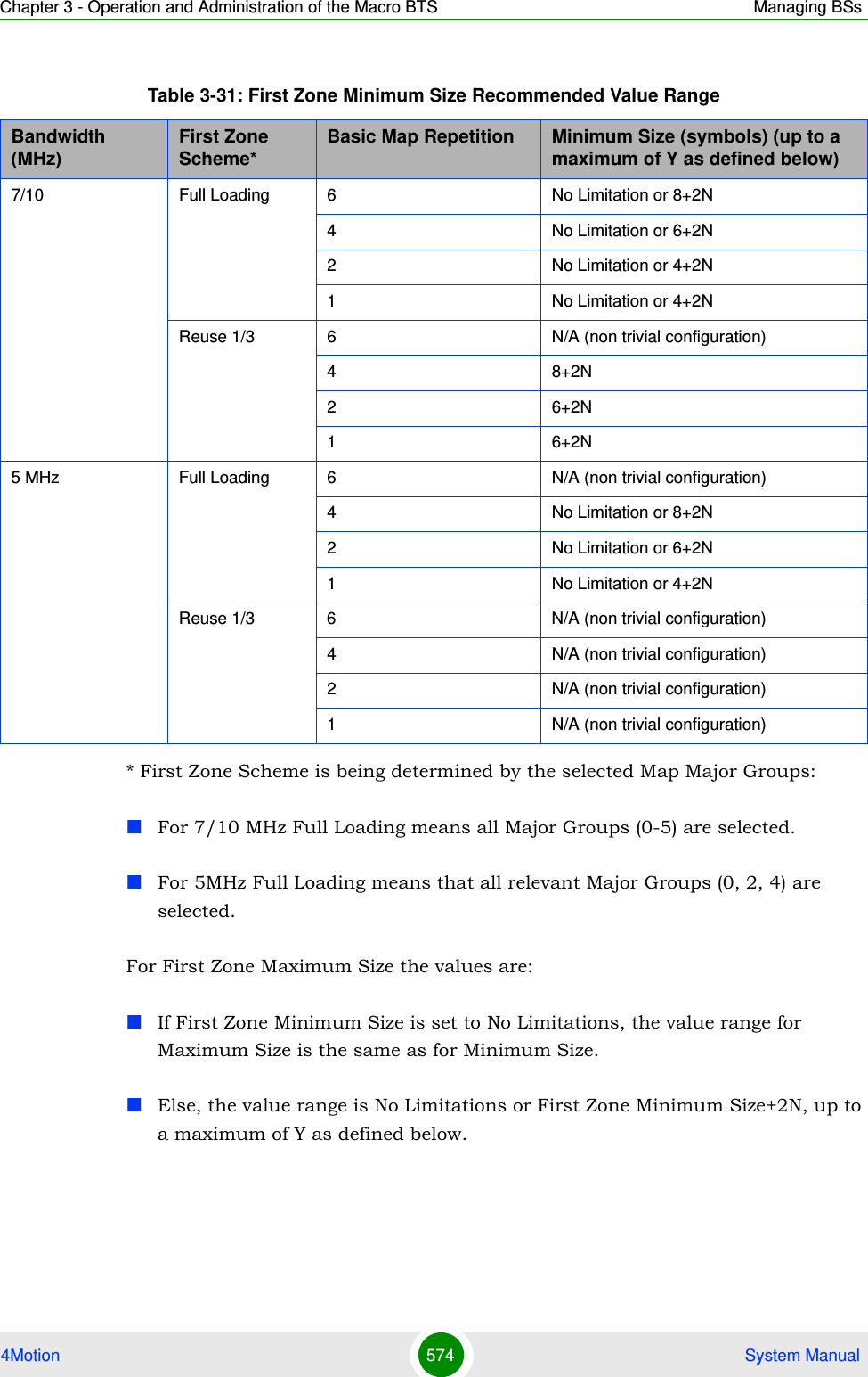 Chapter 3 - Operation and Administration of the Macro BTS Managing BSs4Motion 574  System Manual* First Zone Scheme is being determined by the selected Map Major Groups:For 7/10 MHz Full Loading means all Major Groups (0-5) are selected.For 5MHz Full Loading means that all relevant Major Groups (0, 2, 4) are selected.For First Zone Maximum Size the values are:If First Zone Minimum Size is set to No Limitations, the value range for Maximum Size is the same as for Minimum Size.Else, the value range is No Limitations or First Zone Minimum Size+2N, up to a maximum of Y as defined below.Table 3-31: First Zone Minimum Size Recommended Value RangeBandwidth (MHz)First Zone Scheme*Basic Map Repetition Minimum Size (symbols) (up to a maximum of Y as defined below)7/10 Full Loading 6 No Limitation or 8+2N4 No Limitation or 6+2N2 No Limitation or 4+2N1 No Limitation or 4+2NReuse 1/3 6 N/A (non trivial configuration)48+2N26+2N16+2N5 MHz Full Loading 6 N/A (non trivial configuration)4 No Limitation or 8+2N2 No Limitation or 6+2N1 No Limitation or 4+2NReuse 1/3 6 N/A (non trivial configuration)4 N/A (non trivial configuration)2 N/A (non trivial configuration)1 N/A (non trivial configuration)