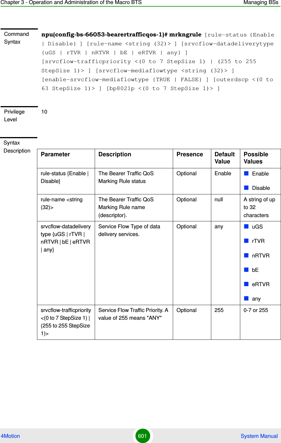 Chapter 3 - Operation and Administration of the Macro BTS Managing BSs4Motion 601  System ManualCommand Syntaxnpu(config-bs-66053-bearertrafficqos-1)# mrkngrule [rule-status {Enable | Disable} ] [rule-name &lt;string (32)&gt; ] [srvcflow-datadeliverytype {uGS | rTVR | nRTVR | bE | eRTVR | any} ] [srvcflow-trafficpriority &lt;(0 to 7 StepSize 1) | (255 to 255 StepSize 1)&gt; ] [srvcflow-mediaflowtype &lt;string (32)&gt; ] [enable-srvcflow-mediaflowtype {TRUE | FALSE} ] [outerdscp &lt;(0 to 63 StepSize 1)&gt; ] [bp8021p &lt;(0 to 7 StepSize 1)&gt; ]Privilege Level10Syntax Description Parameter Description Presence Default ValuePossible Valuesrule-status {Enable | Disable}The Bearer Traffic QoS Marking Rule statusOptional Enable EnableDisablerule-name &lt;string (32)&gt;The Bearer Traffic QoS Marking Rule name (descriptor).Optional null A string of up to 32 characterssrvcflow-datadeliverytype {uGS | rTVR | nRTVR | bE | eRTVR | any}Service Flow Type of data delivery services.Optional any uGSrTVRnRTVRbEeRTVRanysrvcflow-trafficpriority &lt;(0 to 7 StepSize 1) | (255 to 255 StepSize 1)&gt;Service Flow Traffic Priority. A value of 255 means &quot;ANY&quot;Optional 255 0-7 or 255