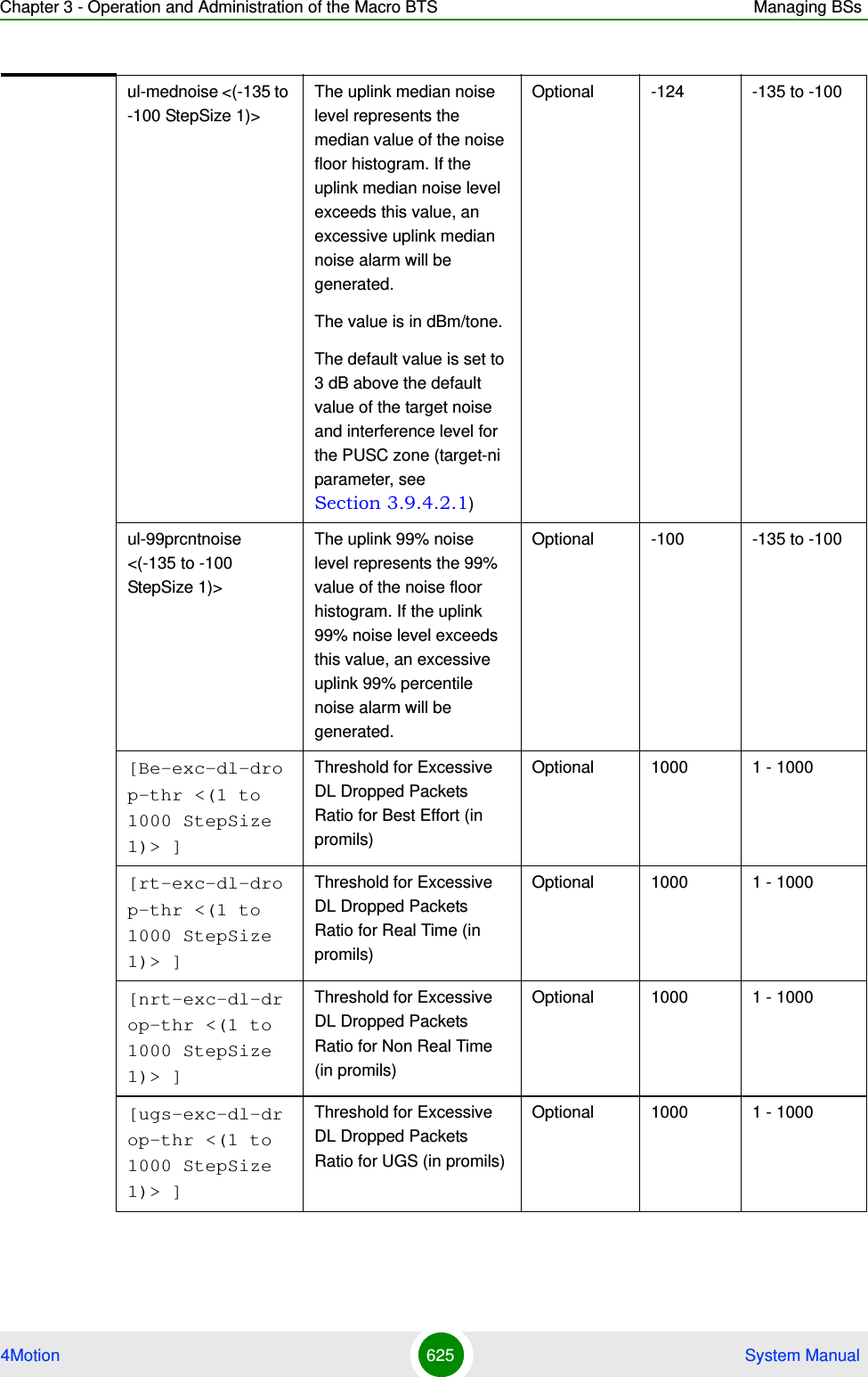 Chapter 3 - Operation and Administration of the Macro BTS Managing BSs4Motion 625  System Manualul-mednoise &lt;(-135 to -100 StepSize 1)&gt;The uplink median noise level represents the median value of the noise floor histogram. If the uplink median noise level exceeds this value, an excessive uplink median noise alarm will be generated.The value is in dBm/tone.The default value is set to 3 dB above the default value of the target noise and interference level for the PUSC zone (target-ni parameter, see Section 3.9.4.2.1) Optional -124 -135 to -100ul-99prcntnoise &lt;(-135 to -100 StepSize 1)&gt;The uplink 99% noise level represents the 99% value of the noise floor histogram. If the uplink 99% noise level exceeds this value, an excessive uplink 99% percentile noise alarm will be generated.Optional -100 -135 to -100[Be-exc-dl-drop-thr &lt;(1 to 1000 StepSize 1)&gt; ]Threshold for Excessive DL Dropped Packets Ratio for Best Effort (in promils)Optional 1000 1 - 1000[rt-exc-dl-drop-thr &lt;(1 to 1000 StepSize 1)&gt; ]Threshold for Excessive DL Dropped Packets Ratio for Real Time (in promils)Optional 1000 1 - 1000[nrt-exc-dl-drop-thr &lt;(1 to 1000 StepSize 1)&gt; ]Threshold for Excessive DL Dropped Packets Ratio for Non Real Time (in promils)Optional 1000 1 - 1000[ugs-exc-dl-drop-thr &lt;(1 to 1000 StepSize 1)&gt; ]Threshold for Excessive DL Dropped Packets Ratio for UGS (in promils)Optional 1000 1 - 1000