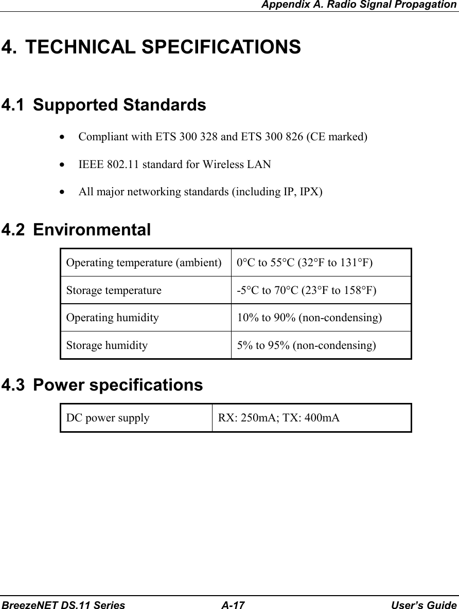 Appendix A. Radio Signal PropagationBreezeNET DS.11 Series A-17 User’s Guide4. TECHNICAL SPECIFICATIONS4.1 Supported Standards• Compliant with ETS 300 328 and ETS 300 826 (CE marked)• IEEE 802.11 standard for Wireless LAN• All major networking standards (including IP, IPX)4.2 EnvironmentalOperating temperature (ambient) 0°C to 55°C (32°F to 131°F)Storage temperature -5°C to 70°C (23°F to 158°F)Operating humidity 10% to 90% (non-condensing)Storage humidity 5% to 95% (non-condensing)4.3 Power specificationsDC power supply RX: 250mA; TX: 400mA