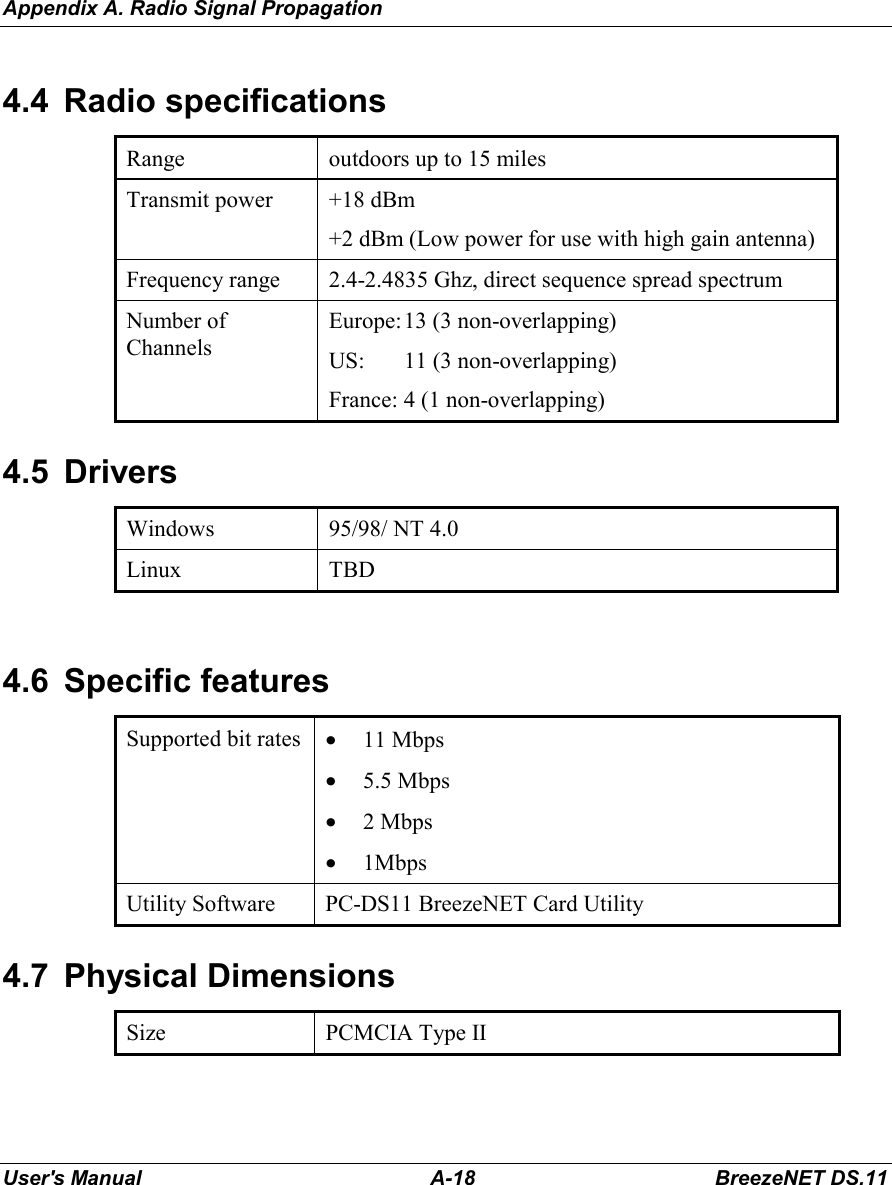 Appendix A. Radio Signal PropagationUser&apos;s Manual A-18 BreezeNET DS.114.4 Radio specificationsRange outdoors up to 15 milesTransmit power +18 dBm+2 dBm (Low power for use with high gain antenna)Frequency range 2.4-2.4835 Ghz, direct sequence spread spectrumNumber ofChannelsEurope:13 (3 non-overlapping)US: 11 (3 non-overlapping)France: 4 (1 non-overlapping)4.5 DriversWindows 95/98/ NT 4.0Linux TBD4.6 Specific featuresSupported bit rates • 11 Mbps• 5.5 Mbps• 2 Mbps• 1MbpsUtility Software PC-DS11 BreezeNET Card Utility4.7 Physical DimensionsSize PCMCIA Type II