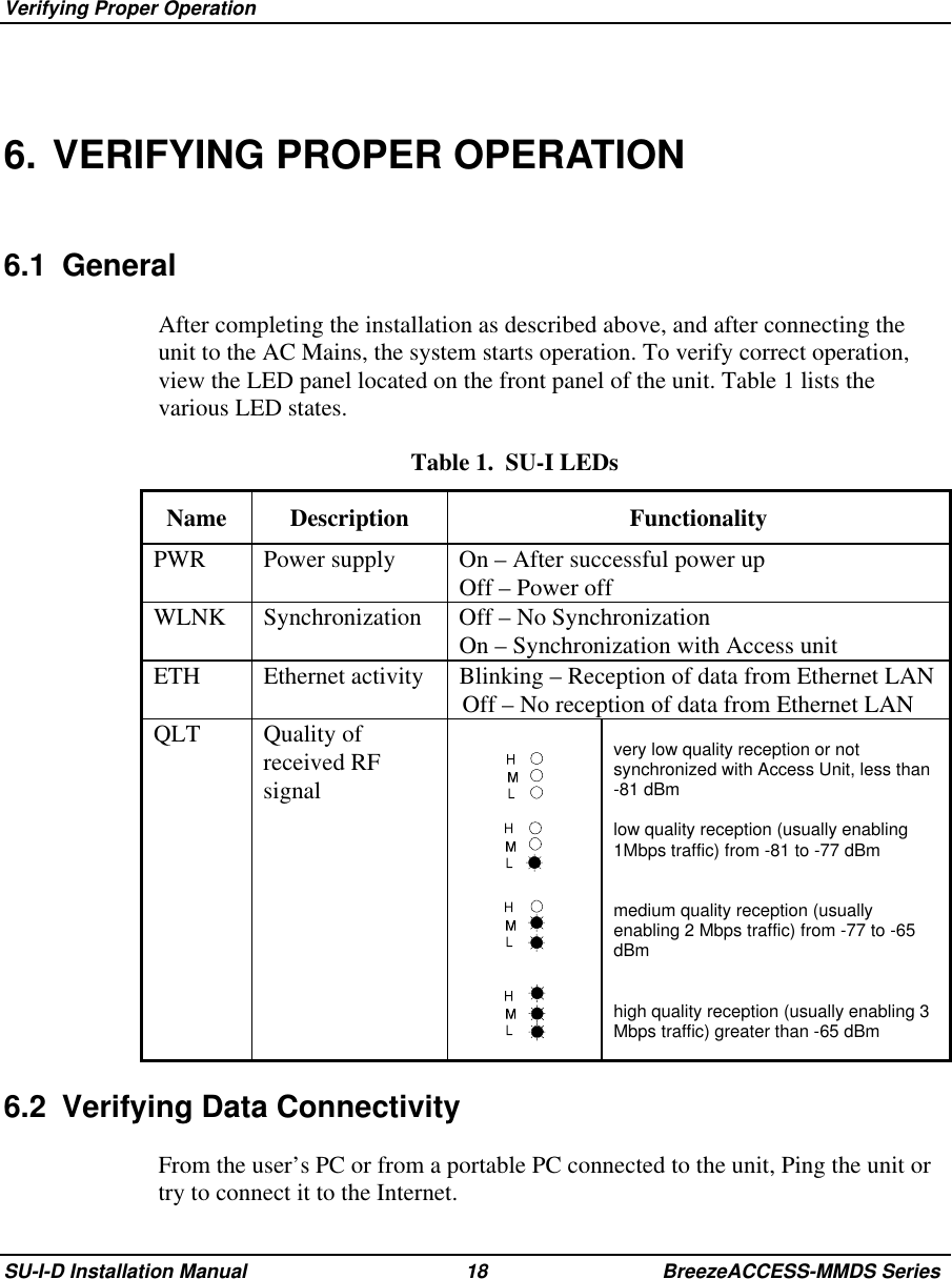  Verifying Proper OperationSU-I-D Installation Manual 18 BreezeACCESS-MMDS Series6. VERIFYING PROPER OPERATION6.1 GeneralAfter completing the installation as described above, and after connecting theunit to the AC Mains, the system starts operation. To verify correct operation,view the LED panel located on the front panel of the unit. Table 1 lists thevarious LED states.Table 1.  SU-I LEDsName Description FunctionalityPWR Power supply On – After successful power upOff – Power offWLNK Synchronization Off – No SynchronizationOn – Synchronization with Access unitETH Ethernet activity Blinking – Reception of data from Ethernet LANOff – No reception of data from Ethernet LANQLT Quality ofreceived RFsignalvery low quality reception or notsynchronized with Access Unit, less than-81 dBmlow quality reception (usually enabling1Mbps traffic) from -81 to -77 dBmmedium quality reception (usuallyenabling 2 Mbps traffic) from -77 to -65dBmhigh quality reception (usually enabling 3Mbps traffic) greater than -65 dBm6.2  Verifying Data ConnectivityFrom the user’s PC or from a portable PC connected to the unit, Ping the unit ortry to connect it to the Internet.