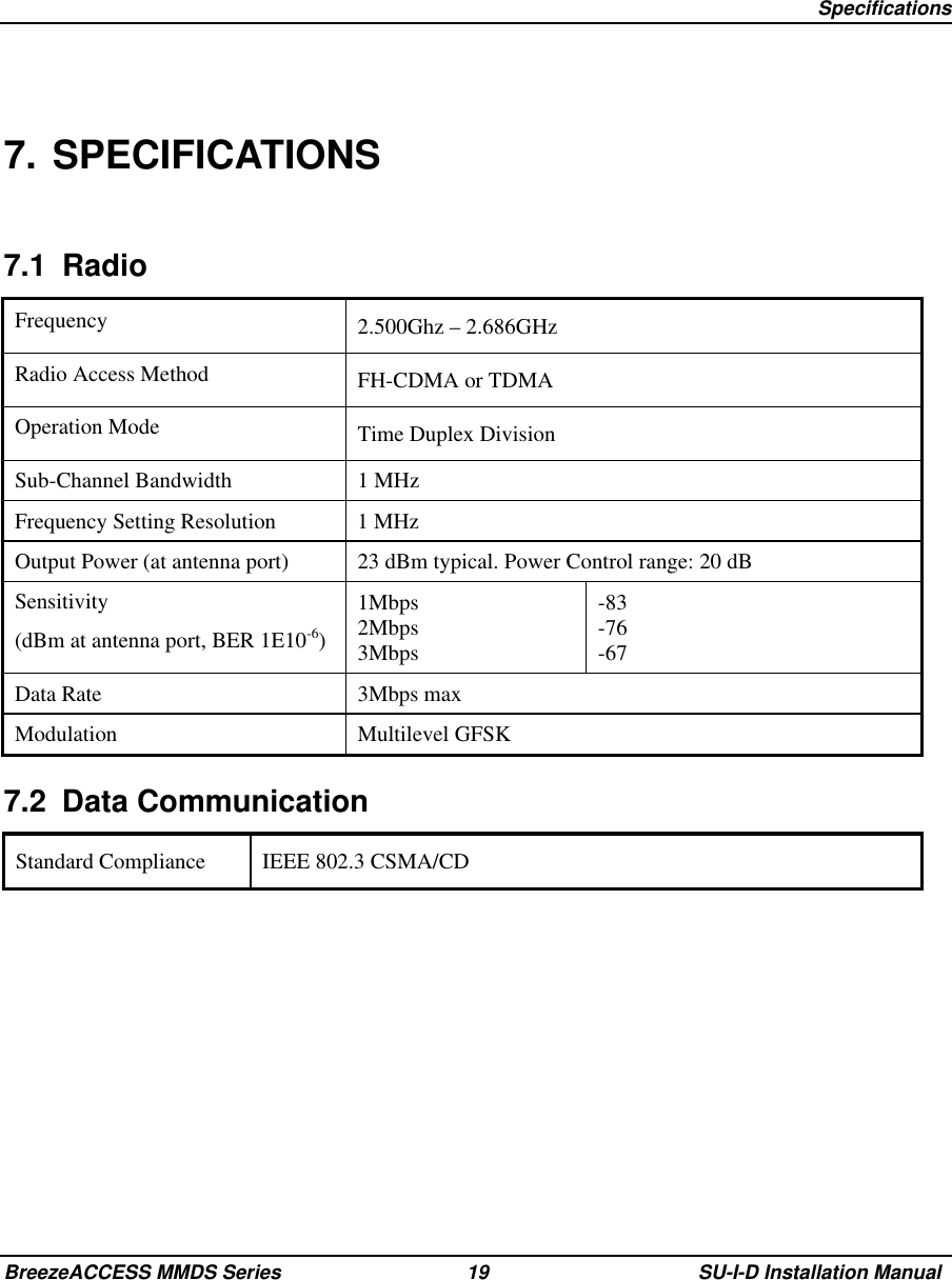   SpecificationsBreezeACCESS MMDS Series 19 SU-I-D Installation Manual7. SPECIFICATIONS7.1 RadioFrequency 2.500Ghz – 2.686GHzRadio Access Method FH-CDMA or TDMAOperation Mode Time Duplex DivisionSub-Channel Bandwidth 1 MHzFrequency Setting Resolution 1 MHzOutput Power (at antenna port) 23 dBm typical. Power Control range: 20 dBSensitivity(dBm at antenna port, BER 1E10-6)1Mbps2Mbps3Mbps-83-76-67Data Rate 3Mbps maxModulation Multilevel GFSK7.2 Data CommunicationStandard Compliance IEEE 802.3 CSMA/CD