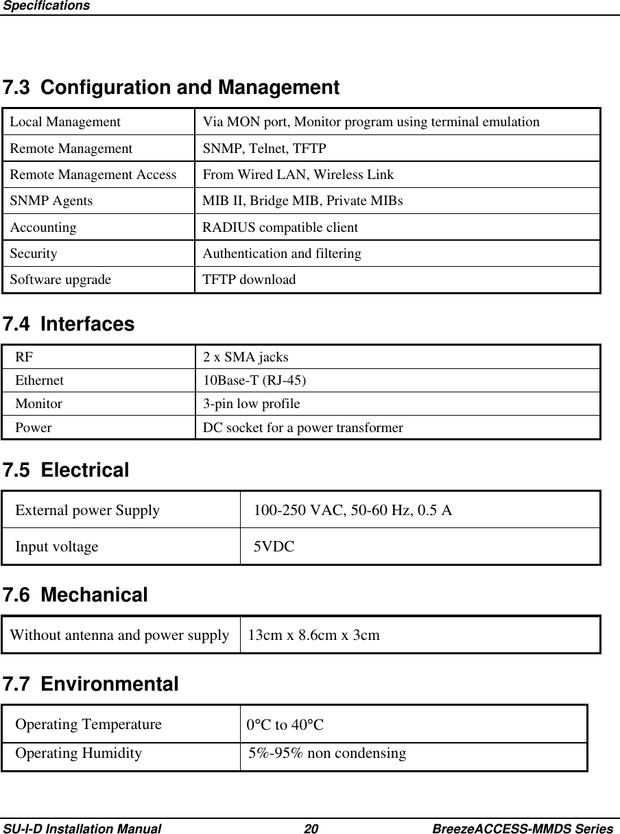  SpecificationsSU-I-D Installation Manual 20 BreezeACCESS-MMDS Series7.3  Configuration and ManagementLocal Management Via MON port, Monitor program using terminal emulationRemote Management SNMP, Telnet, TFTPRemote Management Access From Wired LAN, Wireless LinkSNMP Agents MIB II, Bridge MIB, Private MIBsAccounting RADIUS compatible clientSecurity Authentication and filteringSoftware upgrade TFTP download7.4 InterfacesRF 2 x SMA jacksEthernet 10Base-T (RJ-45)Monitor 3-pin low profilePower DC socket for a power transformer7.5 ElectricalExternal power Supply 100-250 VAC, 50-60 Hz, 0.5 AInput voltage 5VDC7.6 MechanicalWithout antenna and power supply 13cm x 8.6cm x 3cm7.7 EnvironmentalOperating Temperature 0°C to 40°COperating Humidity 5%-95% non condensing