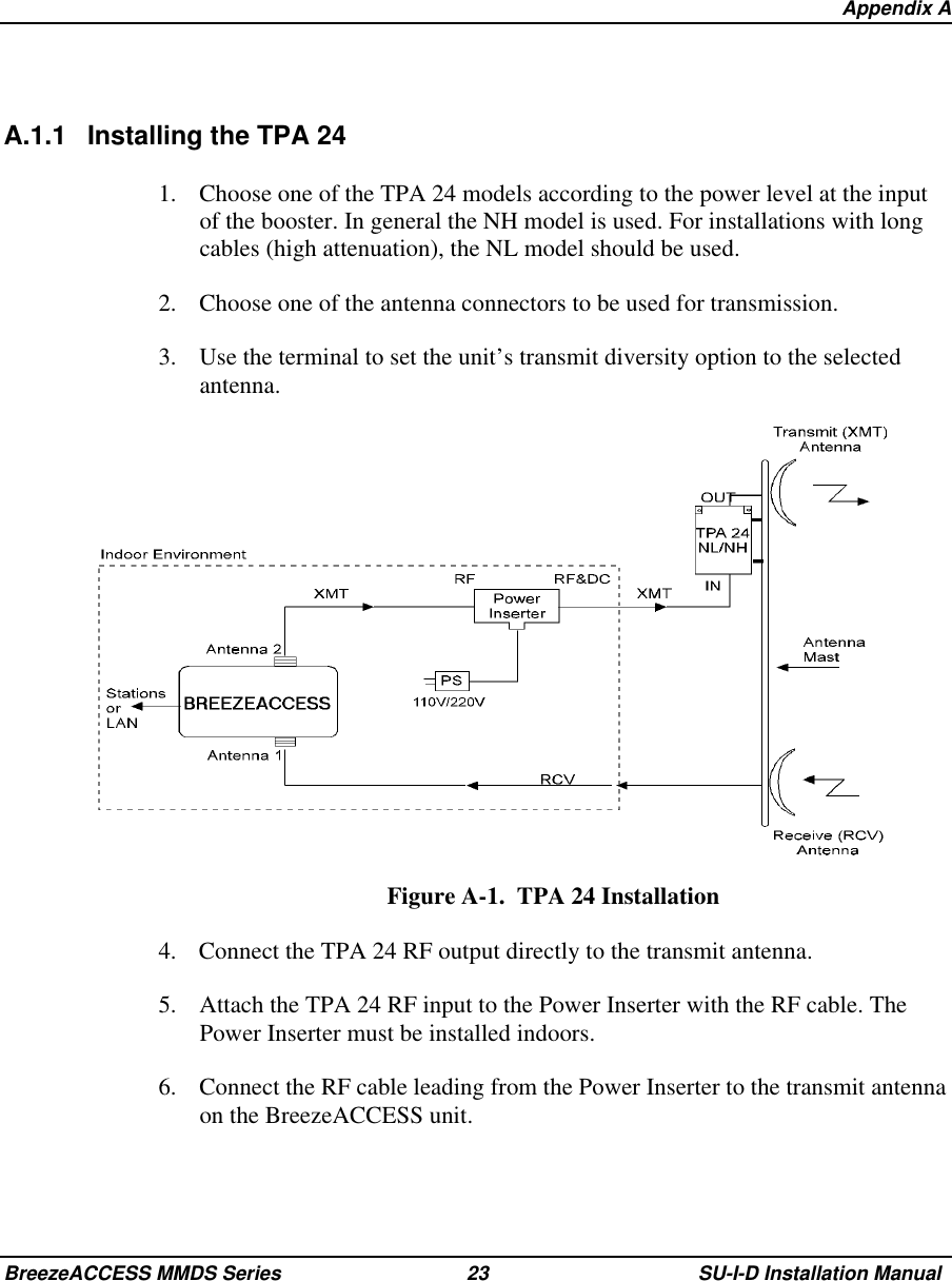   Appendix ABreezeACCESS MMDS Series 23 SU-I-D Installation ManualA.1.1 Installing the TPA 241.  Choose one of the TPA 24 models according to the power level at the inputof the booster. In general the NH model is used. For installations with longcables (high attenuation), the NL model should be used.2.  Choose one of the antenna connectors to be used for transmission.3.  Use the terminal to set the unit’s transmit diversity option to the selectedantenna.Figure A-1.  TPA 24 Installation4.  Connect the TPA 24 RF output directly to the transmit antenna.5.  Attach the TPA 24 RF input to the Power Inserter with the RF cable. ThePower Inserter must be installed indoors.6.  Connect the RF cable leading from the Power Inserter to the transmit antennaon the BreezeACCESS unit.