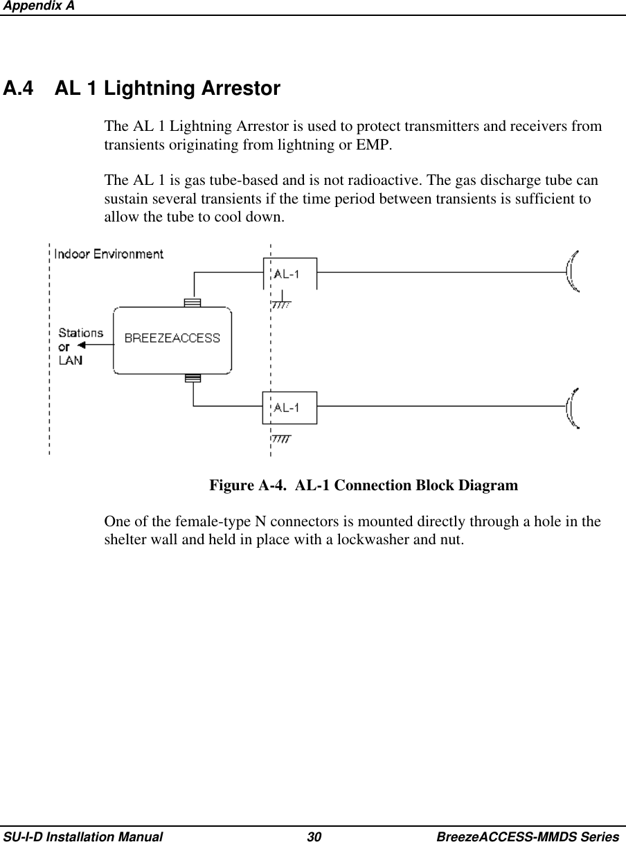  Appendix ASU-I-D Installation Manual 30 BreezeACCESS-MMDS SeriesA.4 AL 1 Lightning ArrestorThe AL 1 Lightning Arrestor is used to protect transmitters and receivers fromtransients originating from lightning or EMP.The AL 1 is gas tube-based and is not radioactive. The gas discharge tube cansustain several transients if the time period between transients is sufficient toallow the tube to cool down.Figure A-4.  AL-1 Connection Block DiagramOne of the female-type N connectors is mounted directly through a hole in theshelter wall and held in place with a lockwasher and nut.