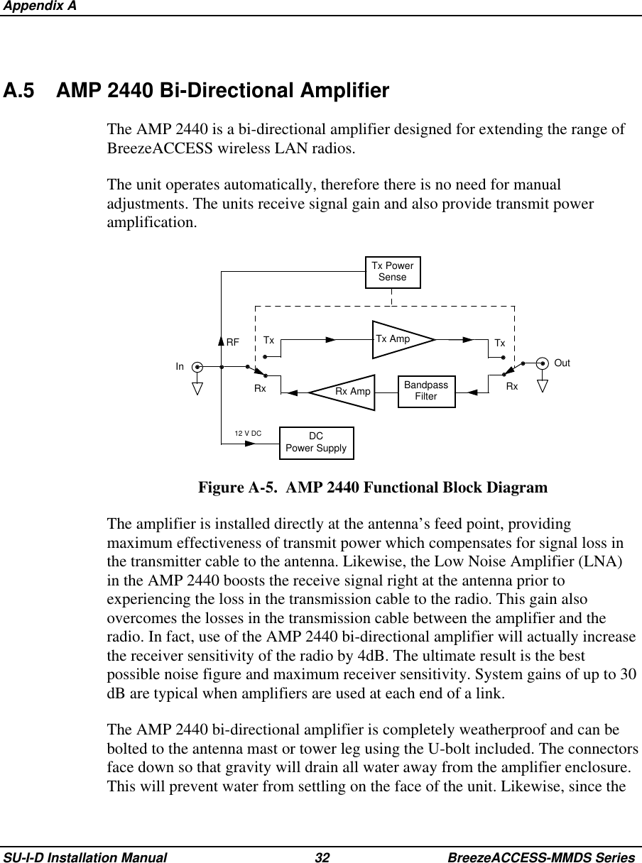  Appendix ASU-I-D Installation Manual 32 BreezeACCESS-MMDS SeriesA.5 AMP 2440 Bi-Directional AmplifierThe AMP 2440 is a bi-directional amplifier designed for extending the range ofBreezeACCESS wireless LAN radios.The unit operates automatically, therefore there is no need for manualadjustments. The units receive signal gain and also provide transmit poweramplification.Tx PowerSenseInDCPower Supply12 V DCRxTx Tx AmpRx Amp BandpassFilterTxOutRFRxFigure A-5.  AMP 2440 Functional Block DiagramThe amplifier is installed directly at the antenna’s feed point, providingmaximum effectiveness of transmit power which compensates for signal loss inthe transmitter cable to the antenna. Likewise, the Low Noise Amplifier (LNA)in the AMP 2440 boosts the receive signal right at the antenna prior toexperiencing the loss in the transmission cable to the radio. This gain alsoovercomes the losses in the transmission cable between the amplifier and theradio. In fact, use of the AMP 2440 bi-directional amplifier will actually increasethe receiver sensitivity of the radio by 4dB. The ultimate result is the bestpossible noise figure and maximum receiver sensitivity. System gains of up to 30dB are typical when amplifiers are used at each end of a link.The AMP 2440 bi-directional amplifier is completely weatherproof and can bebolted to the antenna mast or tower leg using the U-bolt included. The connectorsface down so that gravity will drain all water away from the amplifier enclosure.This will prevent water from settling on the face of the unit. Likewise, since the