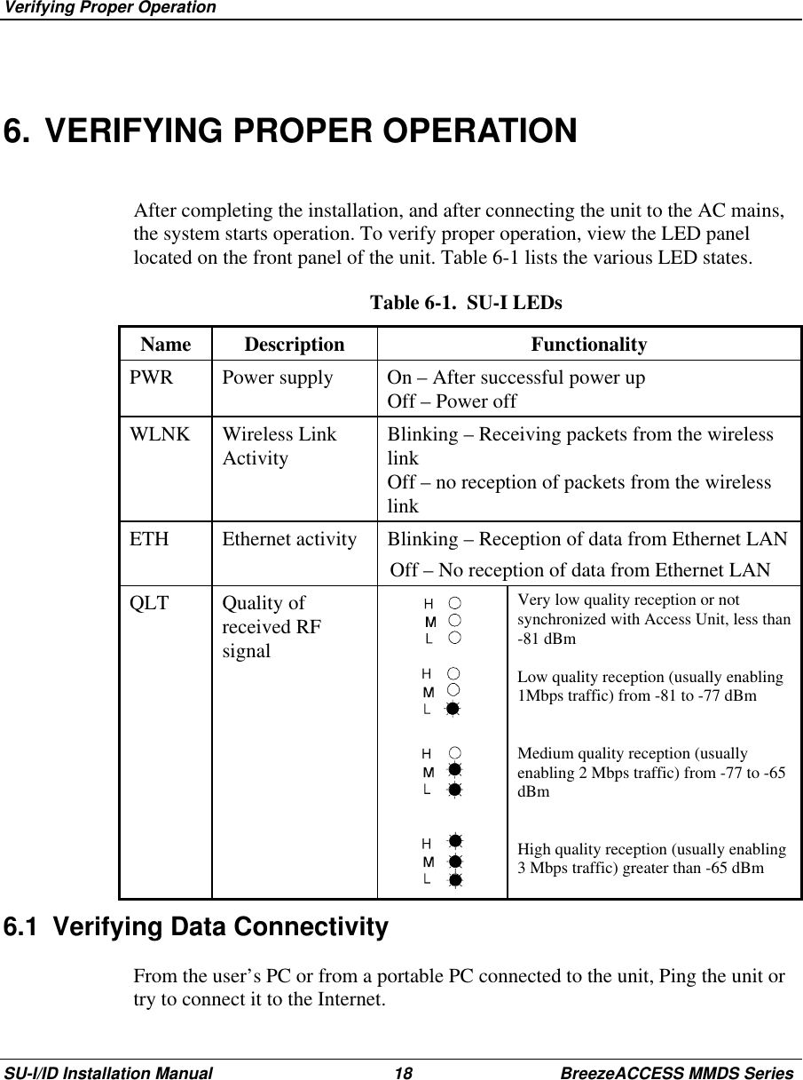  Verifying Proper OperationSU-I/ID Installation Manual 18 BreezeACCESS MMDS Series6. VERIFYING PROPER OPERATIONAfter completing the installation, and after connecting the unit to the AC mains,the system starts operation. To verify proper operation, view the LED panellocated on the front panel of the unit. Table 6-1 lists the various LED states.Table 6-1.  SU-I LEDsName Description FunctionalityPWR Power supply On – After successful power upOff – Power offWLNK Wireless LinkActivity Blinking – Receiving packets from the wirelesslinkOff – no reception of packets from the wirelesslinkETH Ethernet activity Blinking – Reception of data from Ethernet LANOff – No reception of data from Ethernet LANQLT Quality ofreceived RFsignalVery low quality reception or notsynchronized with Access Unit, less than-81 dBmLow quality reception (usually enabling1Mbps traffic) from -81 to -77 dBmMedium quality reception (usuallyenabling 2 Mbps traffic) from -77 to -65dBmHigh quality reception (usually enabling3 Mbps traffic) greater than -65 dBm6.1  Verifying Data ConnectivityFrom the user’s PC or from a portable PC connected to the unit, Ping the unit ortry to connect it to the Internet.