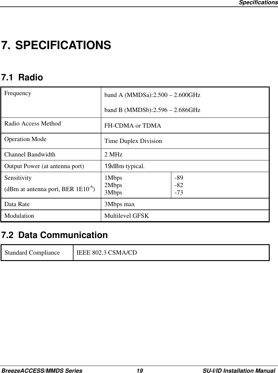   SpecificationsBreezeACCESS/MMDS Series 19 SU-I/ID Installation Manual7. SPECIFICATIONS7.1 RadioFrequency band A (MMDSa):2.500 – 2.600GHzband B (MMDSb):2.596 – 2.686GHzRadio Access Method FH-CDMA or TDMAOperation Mode Time Duplex DivisionChannel Bandwidth 2 MHzOutput Power (at antenna port)19dBm typical. Sensitivity(dBm at antenna port, BER 1E10-6)1Mbps2Mbps3Mbps-89-82-73Data Rate 3Mbps maxModulation Multilevel GFSK7.2 Data CommunicationStandard Compliance IEEE 802.3 CSMA/CD