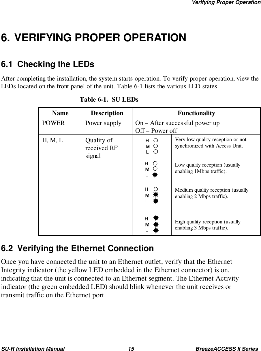 Verifying Proper OperationSU-R Installation Manual 15 BreezeACCESS II Series6. VERIFYING PROPER OPERATION6.1  Checking the LEDsAfter completing the installation, the system starts operation. To verify proper operation, view theLEDs located on the front panel of the unit. Table 6-1 lists the various LED states.Table 6-1.  SU LEDsName Description FunctionalityPOWER Power supply On – After successful power upOff – Power offH, M, L Quality ofreceived RFsignalVery low quality reception or notsynchronized with Access Unit.Low quality reception (usuallyenabling 1Mbps traffic).Medium quality reception (usuallyenabling 2 Mbps traffic).High quality reception (usuallyenabling 3 Mbps traffic).6.2  Verifying the Ethernet ConnectionOnce you have connected the unit to an Ethernet outlet, verify that the EthernetIntegrity indicator (the yellow LED embedded in the Ethernet connector) is on,indicating that the unit is connected to an Ethernet segment. The Ethernet Activityindicator (the green embedded LED) should blink whenever the unit receives ortransmit traffic on the Ethernet port.