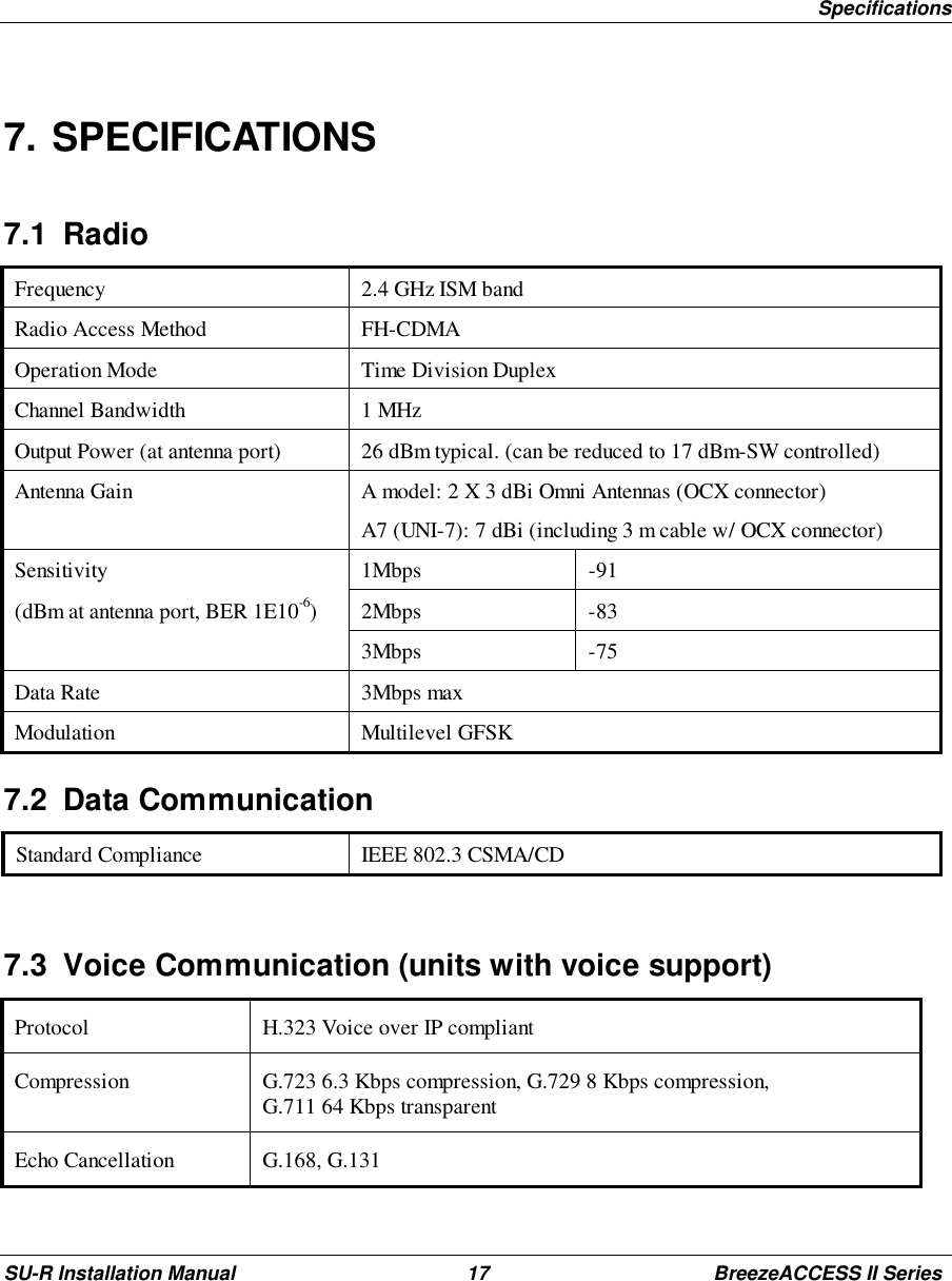 SpecificationsSU-R Installation Manual 17 BreezeACCESS II Series7. SPECIFICATIONS7.1 RadioFrequency 2.4 GHz ISM bandRadio Access Method FH-CDMAOperation Mode Time Division DuplexChannel Bandwidth 1 MHzOutput Power (at antenna port) 26 dBm typical. (can be reduced to 17 dBm-SW controlled)Antenna Gain A model: 2 X 3 dBi Omni Antennas (OCX connector)A7 (UNI-7): 7 dBi (including 3 m cable w/ OCX connector)Sensitivity 1Mbps -91(dBm at antenna port, BER 1E10-6) 2Mbps -833Mbps -75Data Rate 3Mbps maxModulation Multilevel GFSK7.2 Data CommunicationStandard Compliance IEEE 802.3 CSMA/CD7.3  Voice Communication (units with voice support)Protocol H.323 Voice over IP compliantCompression G.723 6.3 Kbps compression, G.729 8 Kbps compression,G.711 64 Kbps transparentEcho Cancellation G.168, G.131