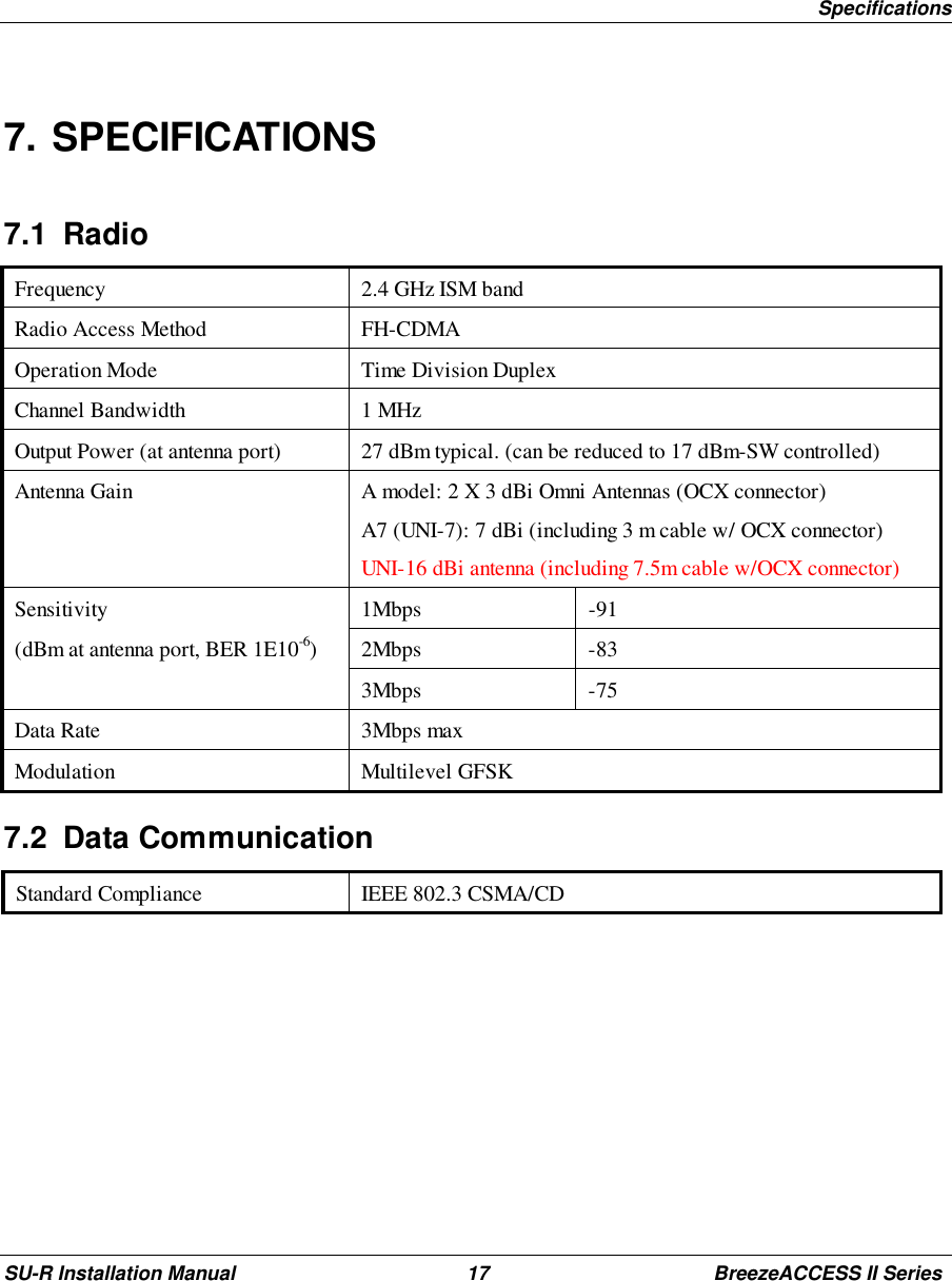 SpecificationsSU-R Installation Manual 17 BreezeACCESS II Series7. SPECIFICATIONS7.1 RadioFrequency 2.4 GHz ISM bandRadio Access Method FH-CDMAOperation Mode Time Division DuplexChannel Bandwidth 1 MHzOutput Power (at antenna port) 27 dBm typical. (can be reduced to 17 dBm-SW controlled)Antenna Gain A model: 2 X 3 dBi Omni Antennas (OCX connector)A7 (UNI-7): 7 dBi (including 3 m cable w/ OCX connector)UNI-16 dBi antenna (including 7.5m cable w/OCX connector)Sensitivity 1Mbps -91(dBm at antenna port, BER 1E10-6) 2Mbps -833Mbps -75Data Rate 3Mbps maxModulation Multilevel GFSK7.2 Data CommunicationStandard Compliance IEEE 802.3 CSMA/CD