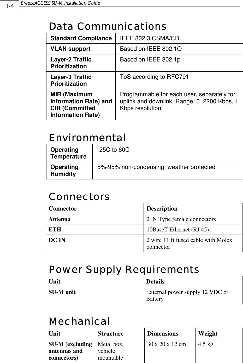  BreezeACCESS SU-M Installation Guide     1-4 Data Communications Standard Compliance  IEEE 802.3 CSMA/CD VLAN support  Based on IEEE 802.1Q Layer-2 Traffic Prioritization  Based on IEEE 802.1p Layer-3 Traffic Prioritization  ToS according to RFC791 MIR (Maximum Information Rate) and CIR (Committed Information Rate) Programmable for each user, separately for uplink and downlink. Range: 0  2200 Kbps, 1 Kbps resolution. Environmental Operating Temperature  -25C to 60C  Operating Humidity  5%-95% non-condensing, weather protected Connectors Connector Description Antenna   2  N Type female connectors ETH  10BaseT Ethernet (RJ 45)  DC IN  2 wire 11 ft fused cable with Molex connector  Power Supply Requirements Unit Details SU-M unit  External power supply 12 VDC or Battery Mechanical Unit Structure Dimensions Weight SU-M (excluding antennas and connectors) Metal box, vehicle mountable 30 x 20 x 12 cm  4.5 kg 