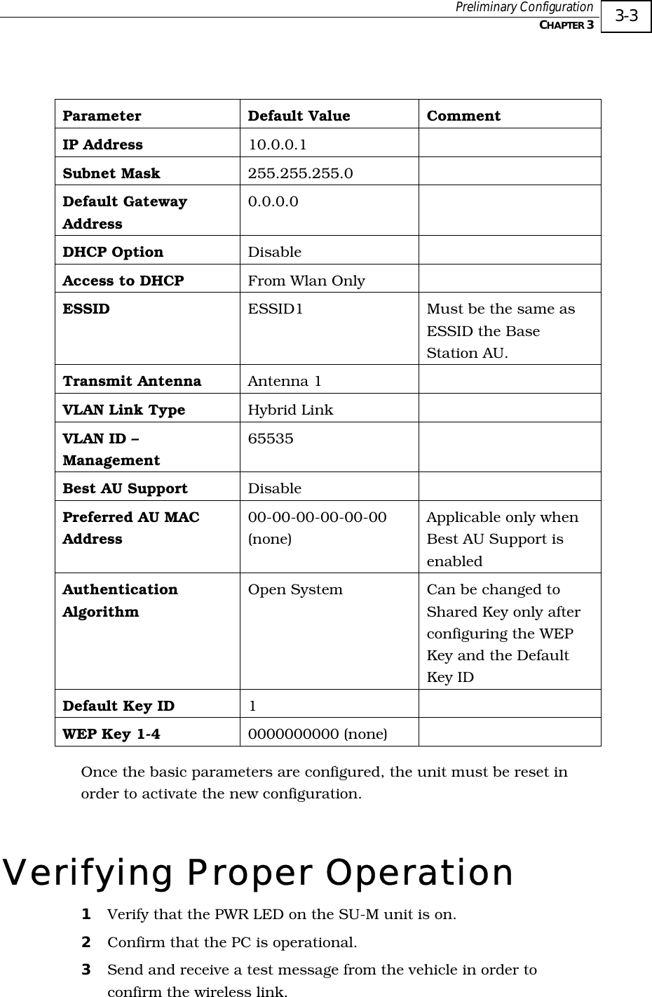  Preliminary Configuration   CHAPTER 3   3-3   Parameter Default Value Comment IP Address  10.0.0.1  Subnet Mask  255.255.255.0  Default Gateway Address 0.0.0.0  DHCP Option  Disable  Access to DHCP  From Wlan Only   ESSID  ESSID1  Must be the same as ESSID the Base Station AU.  Transmit Antenna  Antenna 1   VLAN Link Type  Hybrid Link   VLAN ID – Management 65535  Best AU Support   Disable  Preferred AU MAC Address  00-00-00-00-00-00 (none) Applicable only when Best AU Support is enabled Authentication Algorithm Open System  Can be changed to Shared Key only after configuring the WEP Key and the Default Key ID Default Key ID  1  WEP Key 1-4  0000000000 (none)   Once the basic parameters are configured, the unit must be reset in order to activate the new configuration. Verifying Proper Operation 1  Verify that the PWR LED on the SU-M unit is on. 2  Confirm that the PC is operational. 3  Send and receive a test message from the vehicle in order to confirm the wireless link. 