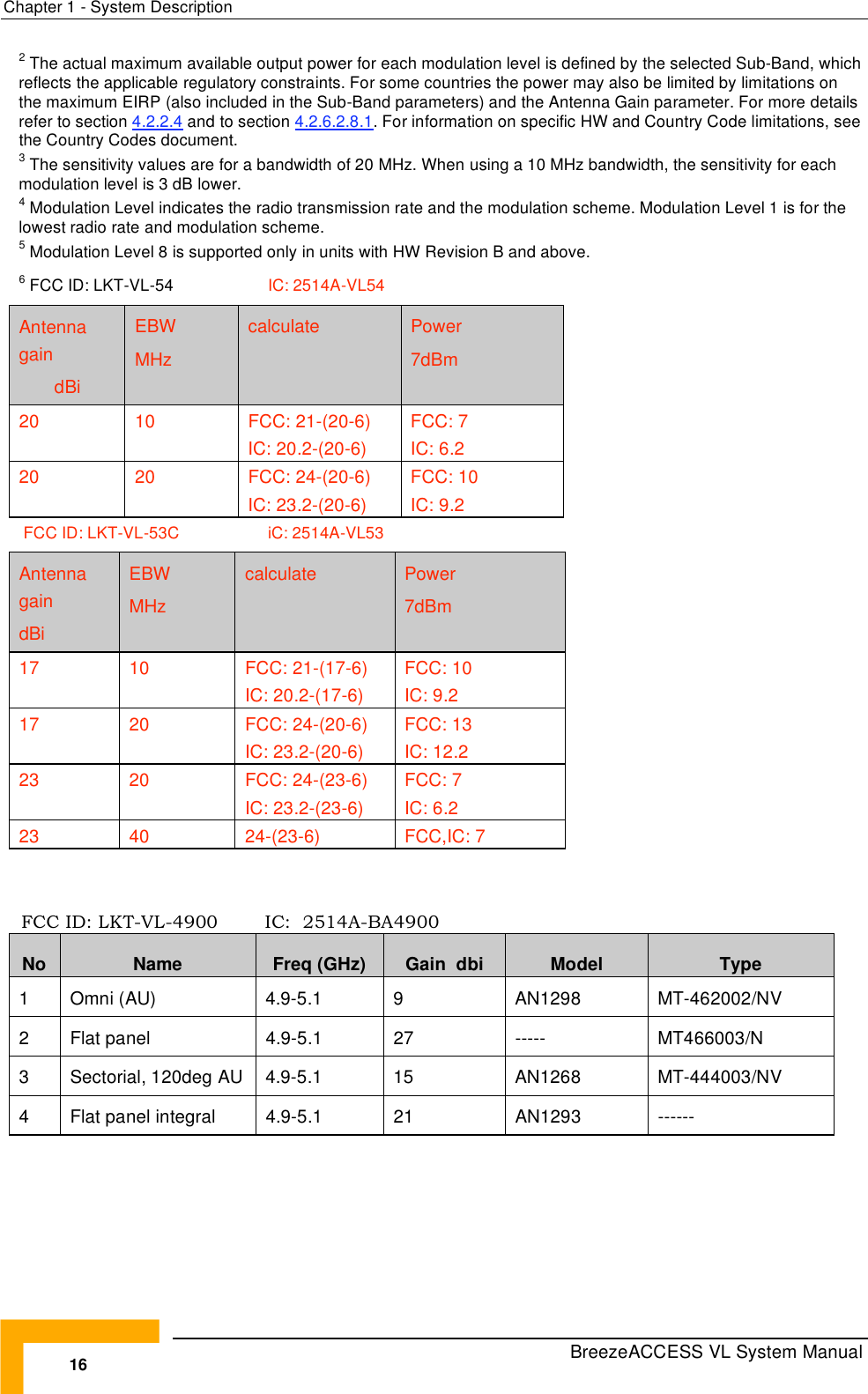 Page 42 of Alvarion Technologies VL-53 Wireless Bridge User Manual Manual 070528 DRAFT4