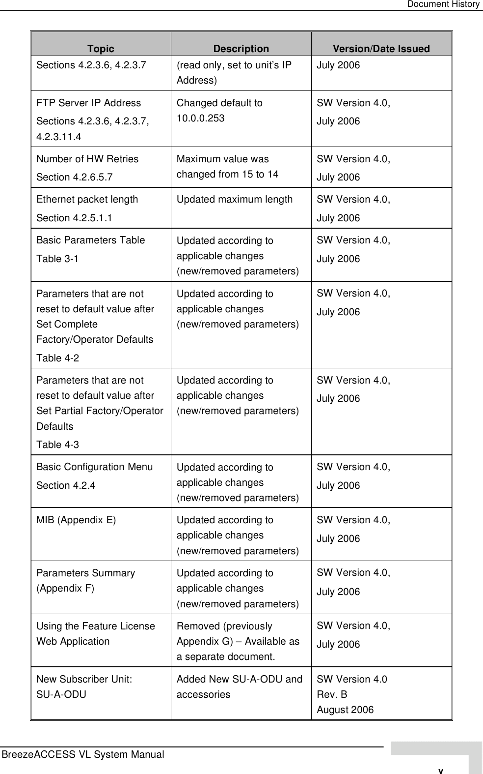 Page 5 of Alvarion Technologies VL-53 Wireless Bridge User Manual Manual 070528 DRAFT4