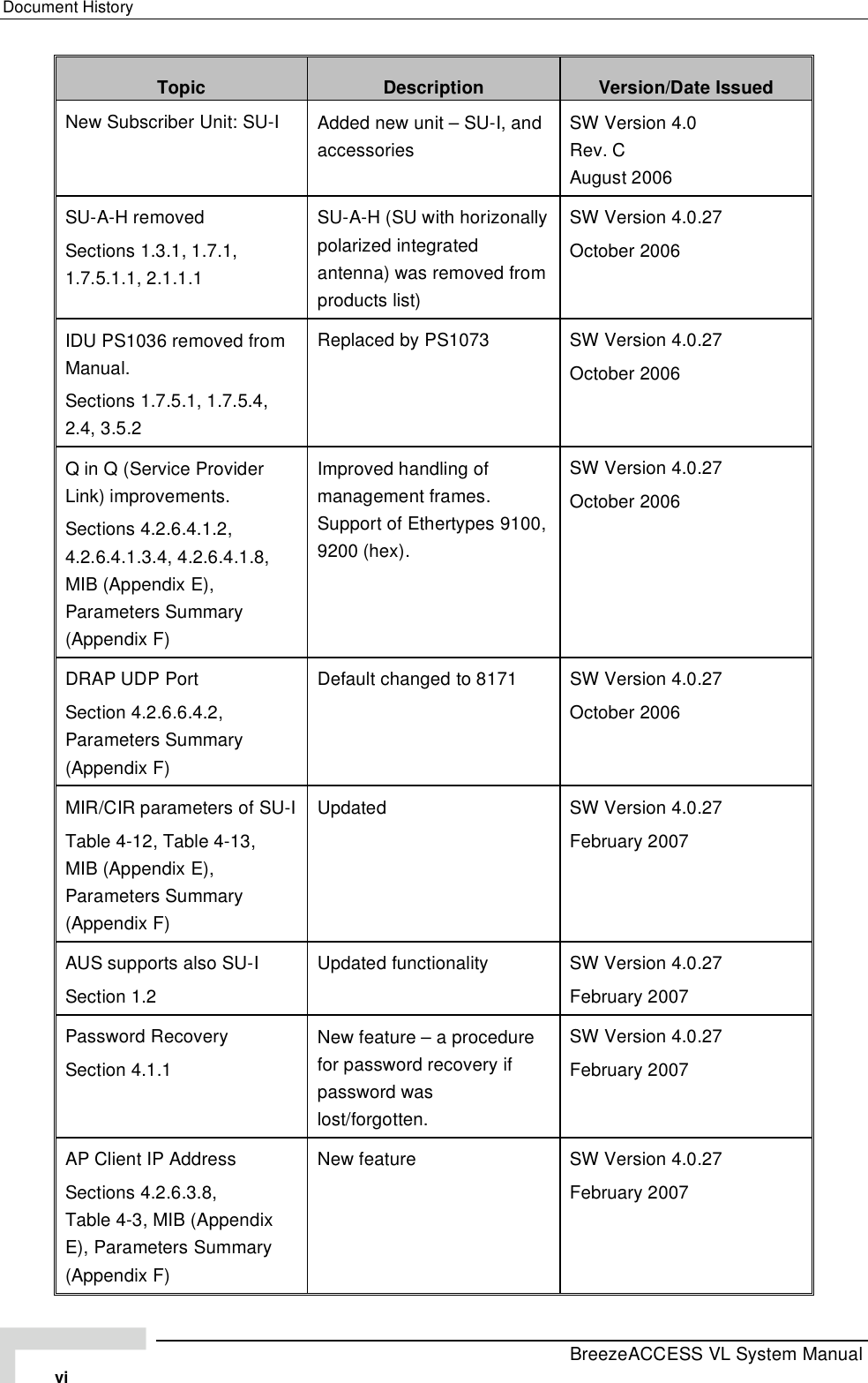 Page 6 of Alvarion Technologies VL-53 Wireless Bridge User Manual Manual 070528 DRAFT4