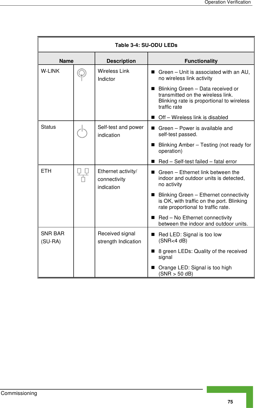 Page 1 of Alvarion Technologies VL-53 Wireless Bridge User Manual Manual 070528 DRAFT3