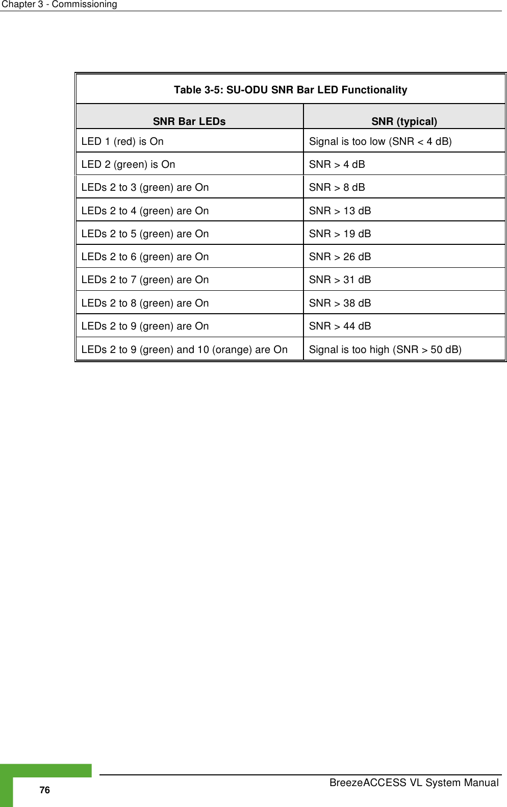 Page 2 of Alvarion Technologies VL-53 Wireless Bridge User Manual Manual 070528 DRAFT3