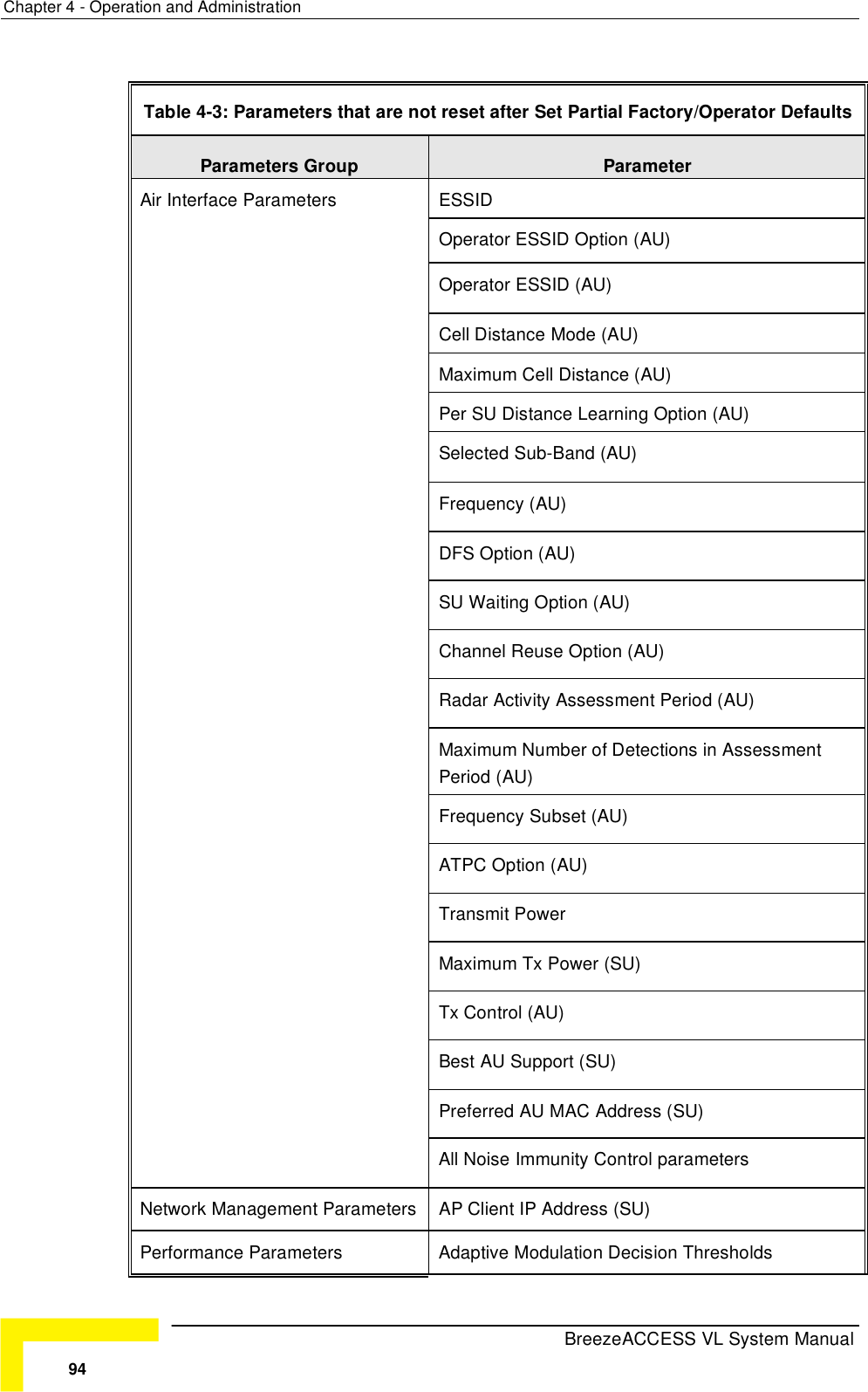 Page 20 of Alvarion Technologies VL-53 Wireless Bridge User Manual Manual 070528 DRAFT3