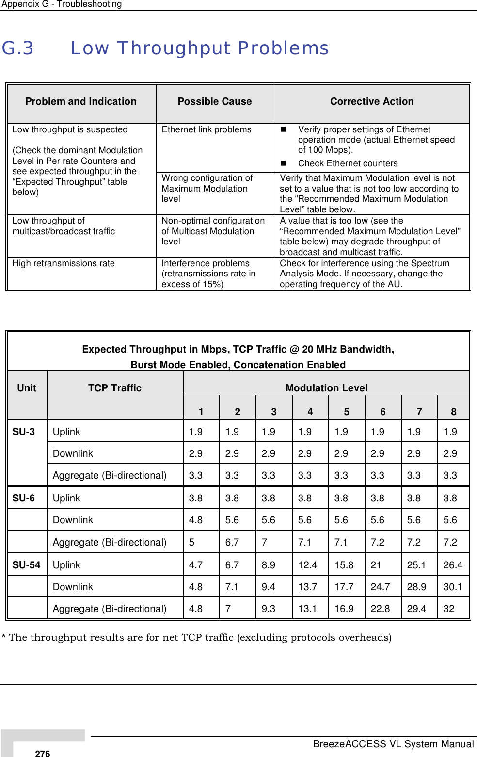 Page 102 of Alvarion Technologies VL-53 Wireless Bridge User Manual Manual 070528 DRAFT3