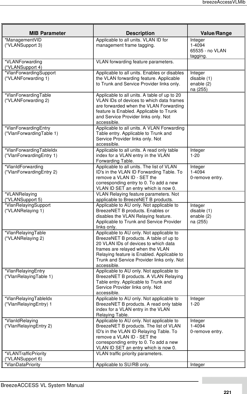 Page 47 of Alvarion Technologies VL-53 Wireless Bridge User Manual Manual 070528 DRAFT3