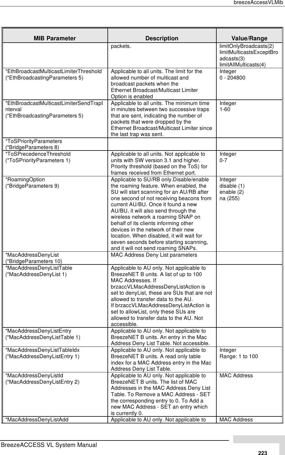 Page 49 of Alvarion Technologies VL-53 Wireless Bridge User Manual Manual 070528 DRAFT3