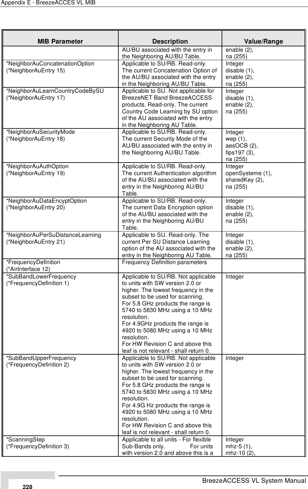 Page 54 of Alvarion Technologies VL-53 Wireless Bridge User Manual Manual 070528 DRAFT3