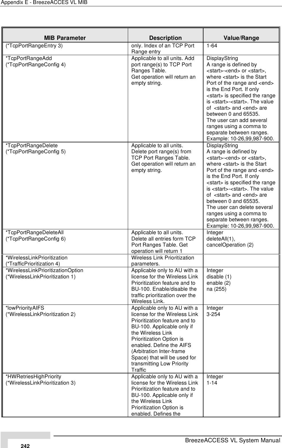 Page 68 of Alvarion Technologies VL-53 Wireless Bridge User Manual Manual 070528 DRAFT3