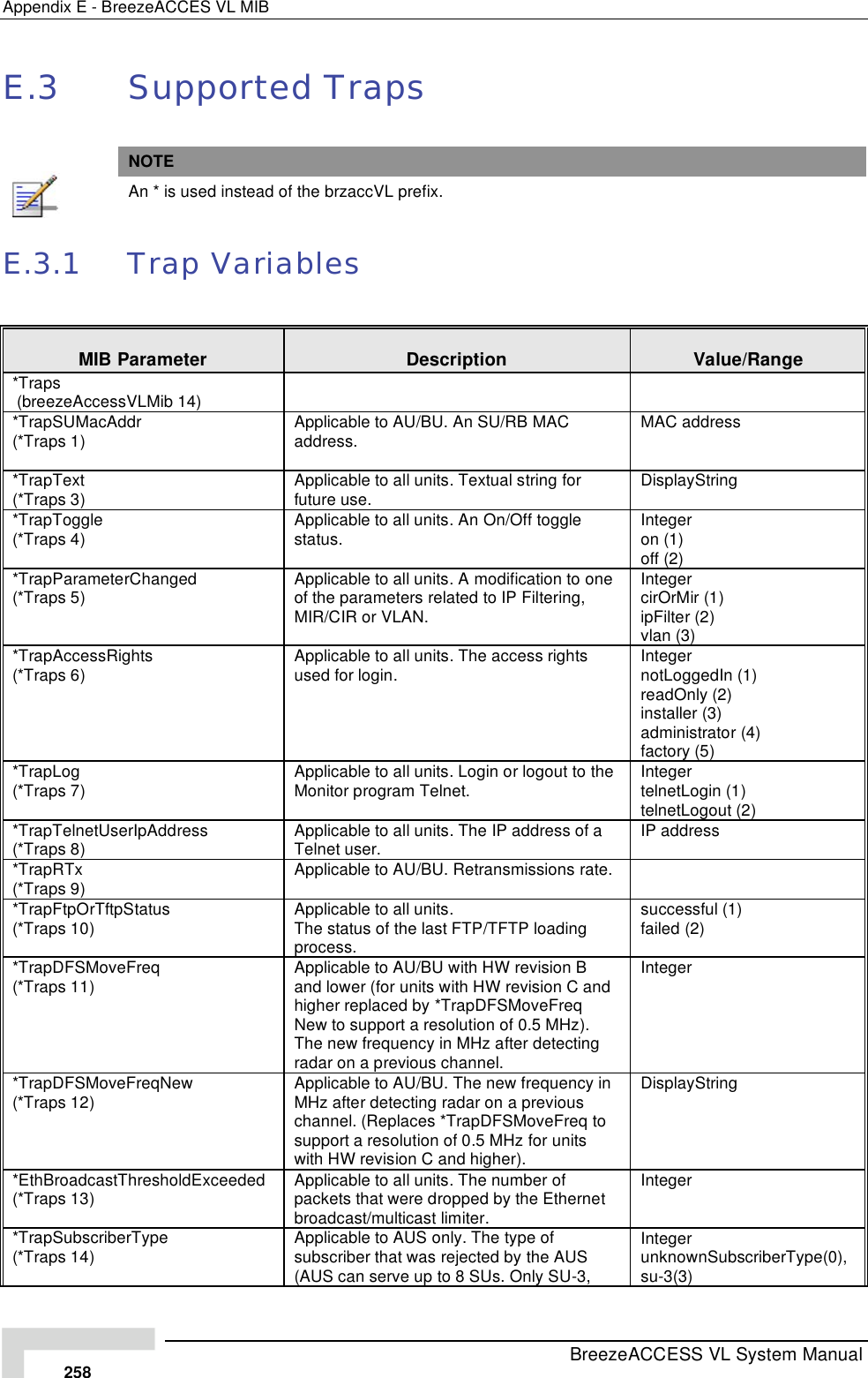 Page 84 of Alvarion Technologies VL-53 Wireless Bridge User Manual Manual 070528 DRAFT3