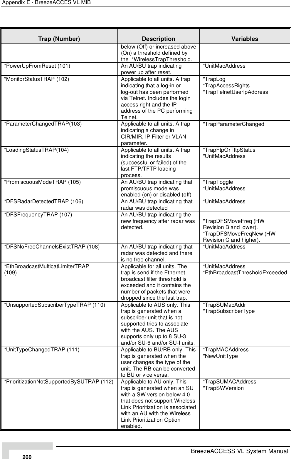 Page 86 of Alvarion Technologies VL-53 Wireless Bridge User Manual Manual 070528 DRAFT3