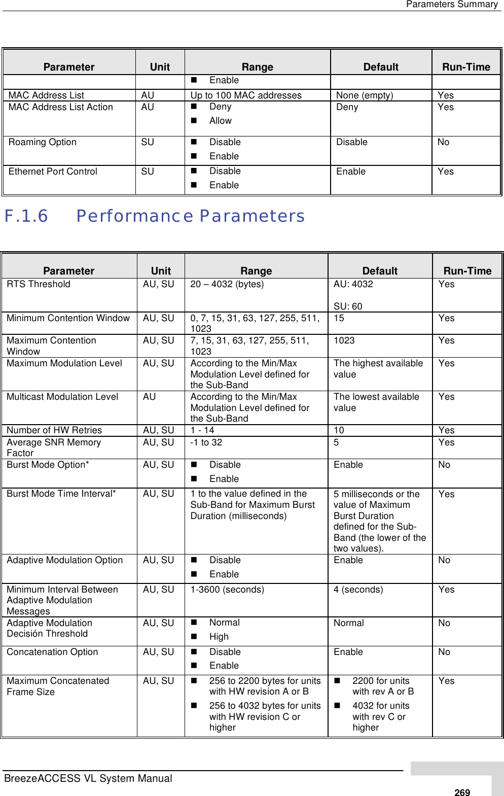 Page 95 of Alvarion Technologies VL-53 Wireless Bridge User Manual Manual 070528 DRAFT3