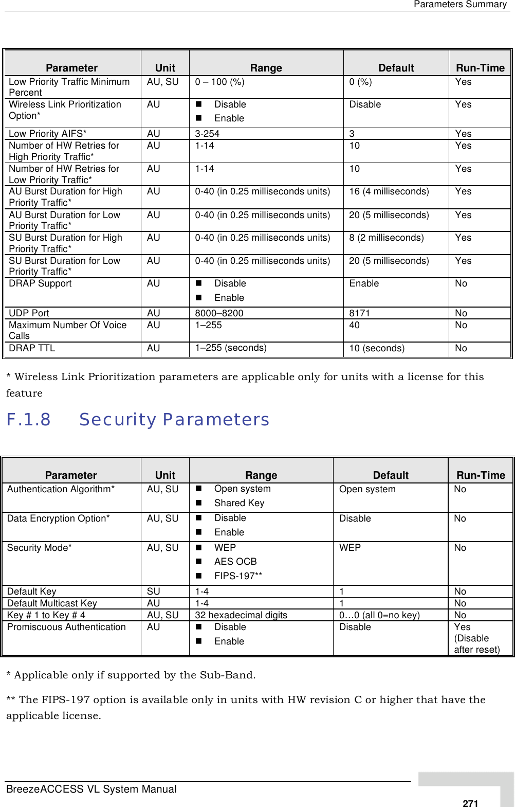 Page 97 of Alvarion Technologies VL-53 Wireless Bridge User Manual Manual 070528 DRAFT3