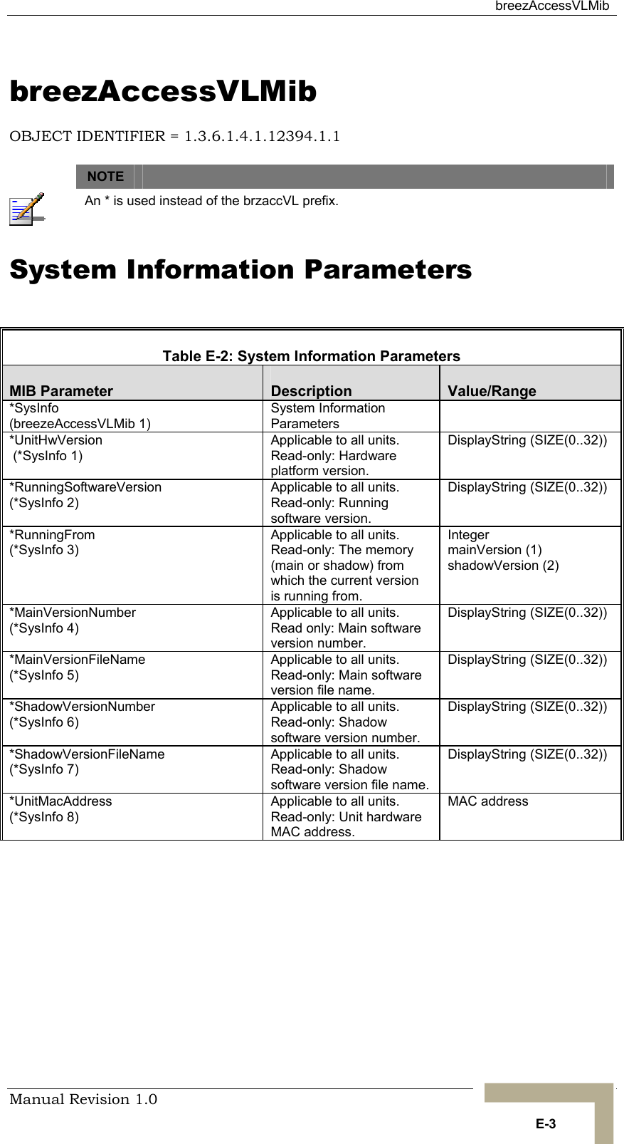  breezAccessVLMib Manual Revision 1.0   E-3 breezAccessVLMib OBJECT IDENTIFIER = 1.3.6.1.4.1.12394.1.1   NOTE    An * is used instead of the brzaccVL prefix. System Information Parameters  Table  E-2: System Information Parameters MIB Parameter  Description  Value/Range *SysInfo  (breezeAccessVLMib 1) System Information Parameters  *UnitHwVersion  (*SysInfo 1) Applicable to all units. Read-only: Hardware platform version. DisplayString (SIZE(0..32)) *RunningSoftwareVersion  (*SysInfo 2) Applicable to all units. Read-only: Running software version. DisplayString (SIZE(0..32)) *RunningFrom  (*SysInfo 3) Applicable to all units. Read-only: The memory (main or shadow) from which the current version is running from. Integer mainVersion (1)  shadowVersion (2) *MainVersionNumber (*SysInfo 4) Applicable to all units. Read only: Main software version number.   DisplayString (SIZE(0..32)) *MainVersionFileName (*SysInfo 5) Applicable to all units. Read-only: Main software version file name. DisplayString (SIZE(0..32)) *ShadowVersionNumber (*SysInfo 6) Applicable to all units. Read-only: Shadow software version number. DisplayString (SIZE(0..32)) *ShadowVersionFileName (*SysInfo 7) Applicable to all units. Read-only: Shadow software version file name. DisplayString (SIZE(0..32)) *UnitMacAddress  (*SysInfo 8) Applicable to all units. Read-only: Unit hardware MAC address. MAC address 