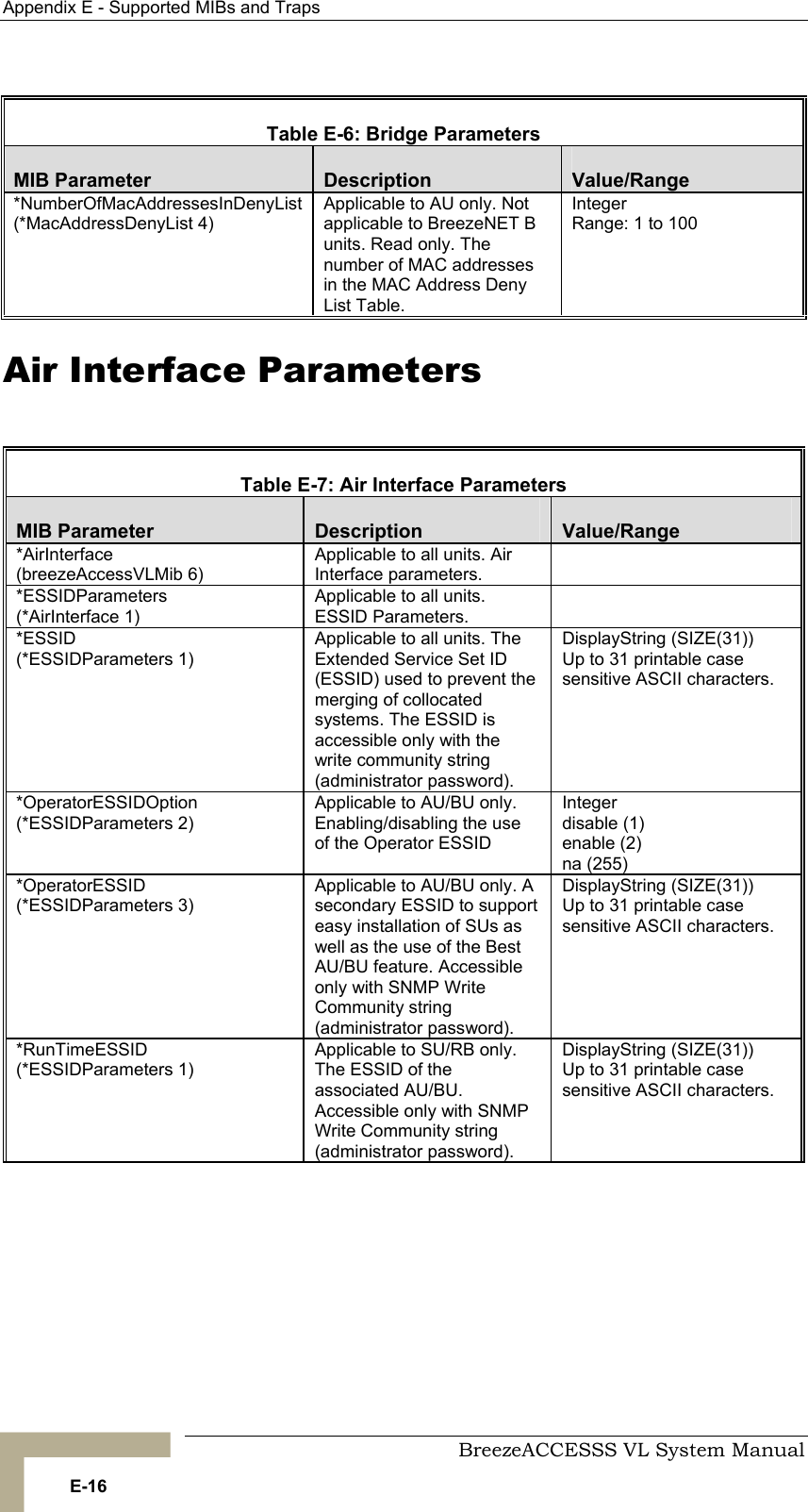 Appendix  E - Supported MIBs and Traps     BreezeACCESSS VL System Manual E-16  Table  E-6: Bridge Parameters MIB Parameter  Description  Value/Range *NumberOfMacAddressesInDenyList (*MacAddressDenyList 4) Applicable to AU only. Not applicable to BreezeNET B units. Read only. The number of MAC addresses in the MAC Address Deny List Table. Integer Range: 1 to 100 Air Interface Parameters  Table  E-7: Air Interface Parameters MIB Parameter  Description  Value/Range *AirInterface (breezeAccessVLMib 6) Applicable to all units. Air Interface parameters.  *ESSIDParameters (*AirInterface 1) Applicable to all units. ESSID Parameters.  *ESSID (*ESSIDParameters 1) Applicable to all units. The Extended Service Set ID (ESSID) used to prevent the merging of collocated systems. The ESSID is accessible only with the write community string (administrator password).        DisplayString (SIZE(31))  Up to 31 printable case sensitive ASCII characters. *OperatorESSIDOption (*ESSIDParameters 2) Applicable to AU/BU only. Enabling/disabling the use of the Operator ESSID  Integer disable (1) enable (2) na (255) *OperatorESSID (*ESSIDParameters 3) Applicable to AU/BU only. A secondary ESSID to support easy installation of SUs as well as the use of the Best AU/BU feature. Accessible only with SNMP Write Community string (administrator password).        DisplayString (SIZE(31))  Up to 31 printable case sensitive ASCII characters. *RunTimeESSID (*ESSIDParameters 1) Applicable to SU/RB only. The ESSID of the associated AU/BU. Accessible only with SNMP Write Community string (administrator password).        DisplayString (SIZE(31))  Up to 31 printable case sensitive ASCII characters. 