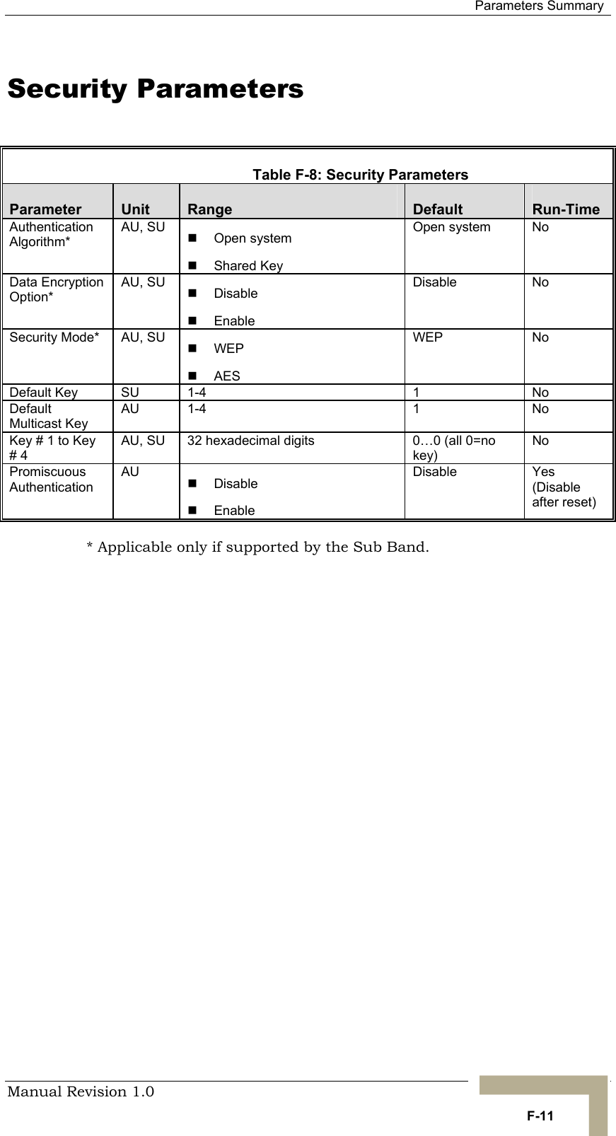  Parameters Summary Manual Revision 1.0   F-11 Security Parameters    Table  F-8: Security Parameters Parameter  Unit  Range  Default  Run-Time Authentication Algorithm* AU, SU  !  Open system !  Shared Key Open system  No Data Encryption Option* AU, SU  !  Disable !  Enable Disable No Security Mode*  AU, SU  !  WEP !  AES WEP No Default Key   SU  1-4  1  No Default Multicast Key AU 1-4  1  No Key # 1 to Key # 4 AU, SU  32 hexadecimal digits  0…0 (all 0=no key) No Promiscuous Authentication AU  !  Disable !  Enable Disable Yes (Disable after reset) * Applicable only if supported by the Sub Band. 