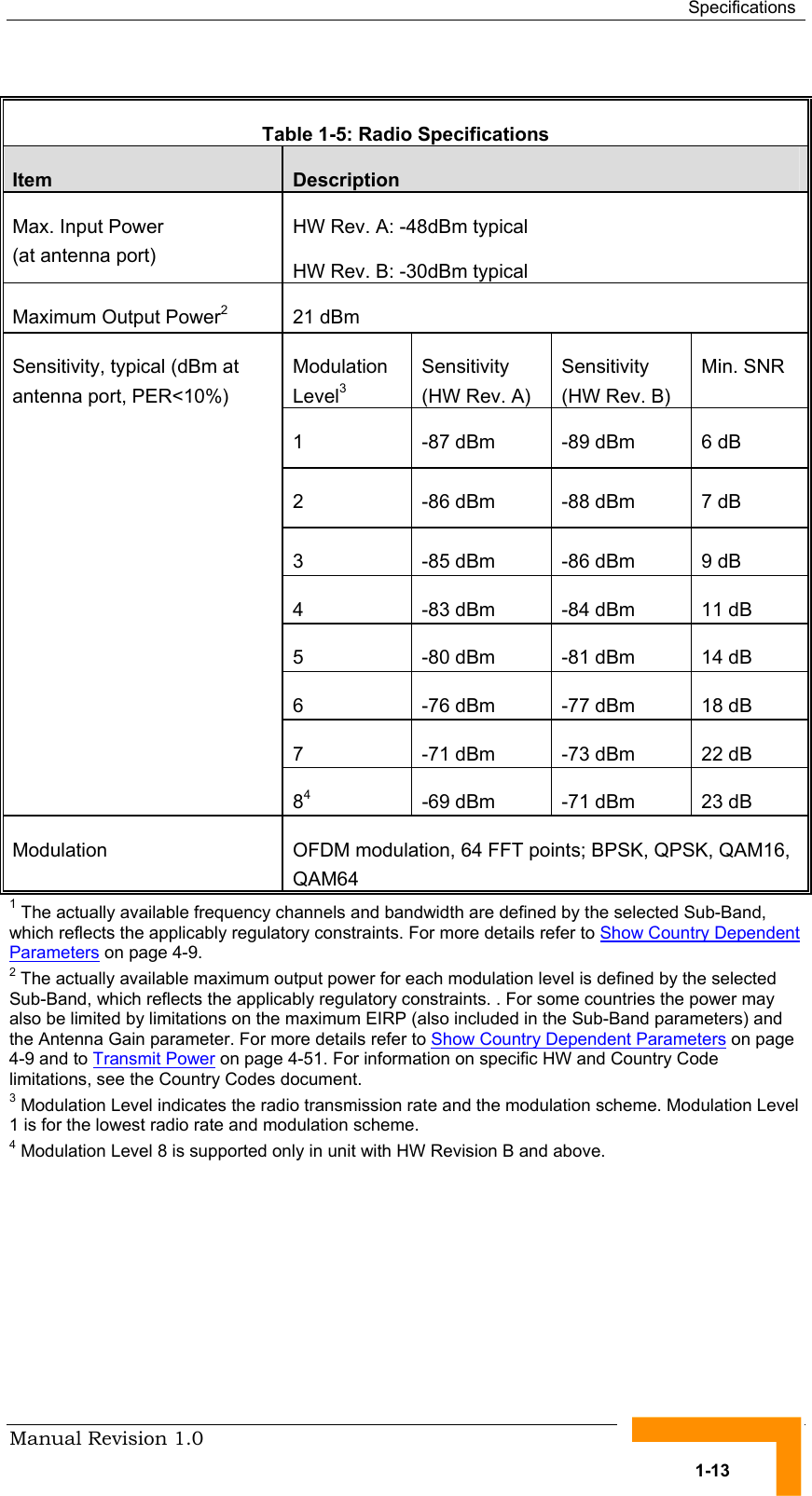  Specifications Manual Revision 1.0   1-13  Table  1-5: Radio Specifications Item  Description Max. Input Power  (at antenna port) HW Rev. A: -48dBm typical HW Rev. B: -30dBm typical Maximum Output Power2 21 dBm Modulation Level3 Sensitivity (HW Rev. A) Sensitivity (HW Rev. B) Min. SNR 1  -87 dBm  -89 dBm  6 dB 2  -86 dBm  -88 dBm  7 dB 3  -85 dBm  -86 dBm  9 dB 4  -83 dBm  -84 dBm  11 dB 5  -80 dBm  -81 dBm  14 dB 6  -76 dBm  -77 dBm  18 dB 7  -71 dBm  -73 dBm  22 dB Sensitivity, typical (dBm at antenna port, PER&lt;10%) 84  -69 dBm  -71 dBm  23 dB Modulation  OFDM modulation, 64 FFT points; BPSK, QPSK, QAM16, QAM64 1 The actually available frequency channels and bandwidth are defined by the selected Sub-Band, which reflects the applicably regulatory constraints. For more details refer to Show Country Dependent Parameters on page 4-9. 2 The actually available maximum output power for each modulation level is defined by the selected Sub-Band, which reflects the applicably regulatory constraints. . For some countries the power may also be limited by limitations on the maximum EIRP (also included in the Sub-Band parameters) and the Antenna Gain parameter. For more details refer to Show Country Dependent Parameters on page 4-9 and to Transmit Power on page 4-51. For information on specific HW and Country Code limitations, see the Country Codes document. 3 Modulation Level indicates the radio transmission rate and the modulation scheme. Modulation Level 1 is for the lowest radio rate and modulation scheme. 4 Modulation Level 8 is supported only in unit with HW Revision B and above.   