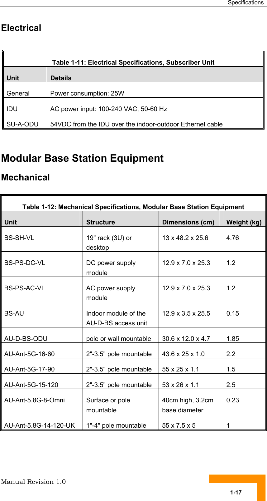  Specifications Manual Revision 1.0   1-17 Electrical  Table  1-11: Electrical Specifications, Subscriber Unit Unit  Details General  Power consumption: 25W IDU  AC power input: 100-240 VAC, 50-60 Hz SU-A-ODU  54VDC from the IDU over the indoor-outdoor Ethernet cable  Modular Base Station Equipment Mechanical  Table  1-12: Mechanical Specifications, Modular Base Station Equipment Unit  Structure  Dimensions (cm)  Weight (kg) BS-SH-VL   19&quot; rack (3U) or desktop  13 x 48.2 x 25.6  4.76 BS-PS-DC-VL   DC power supply module 12.9 x 7.0 x 25.3  1.2 BS-PS-AC-VL   AC power supply module 12.9 x 7.0 x 25.3  1.2 BS-AU  Indoor module of the  AU-D-BS access unit 12.9 x 3.5 x 25.5  0.15 AU-D-BS-ODU  pole or wall mountable  30.6 x 12.0 x 4.7  1.85 AU-Ant-5G-16-60  2&quot;-3.5&quot; pole mountable  43.6 x 25 x 1.0  2.2 AU-Ant-5G-17-90  2&quot;-3.5&quot; pole mountable  55 x 25 x 1.1  1.5 AU-Ant-5G-15-120  2&quot;-3.5&quot; pole mountable  53 x 26 x 1.1  2.5 AU-Ant-5.8G-8-Omni  Surface or pole mountable 40cm high, 3.2cm base diameter 0.23 AU-Ant-5.8G-14-120-UK  1&quot;-4&quot; pole mountable  55 x 7.5 x 5  1 