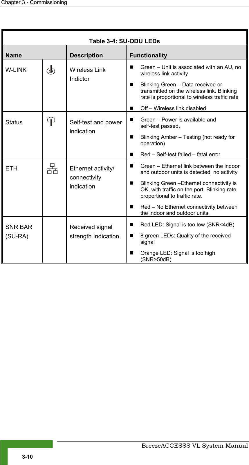 Chapter  3 - Commissioning     BreezeACCESSS VL System Manual 3-10  Table  3-4: SU-ODU LEDs Name  Description  Functionality W-LINK    Wireless Link Indictor !  Green – Unit is associated with an AU, no wireless link activity !  Blinking Green – Data received or transmitted on the wireless link. Blinking rate is proportional to wireless traffic rate !  Off – Wireless link disabled Status   Self-test and power indication !  Green – Power is available and  self-test passed. !  Blinking Amber – Testing (not ready for operation) !  Red – Self-test failed – fatal error ETH   Ethernet activity/ connectivity indication !  Green – Ethernet link between the indoor and outdoor units is detected, no activity !  Blinking Green –Ethernet connectivity is OK, with traffic on the port. Blinking rate proportional to traffic rate. !  Red – No Ethernet connectivity between the indoor and outdoor units. SNR BAR (SU-RA)  Received signal strength Indication !  Red LED: Signal is too low (SNR&lt;4dB) !  8 green LEDs: Quality of the received signal  !  Orange LED: Signal is too high (SNR&gt;50dB)   