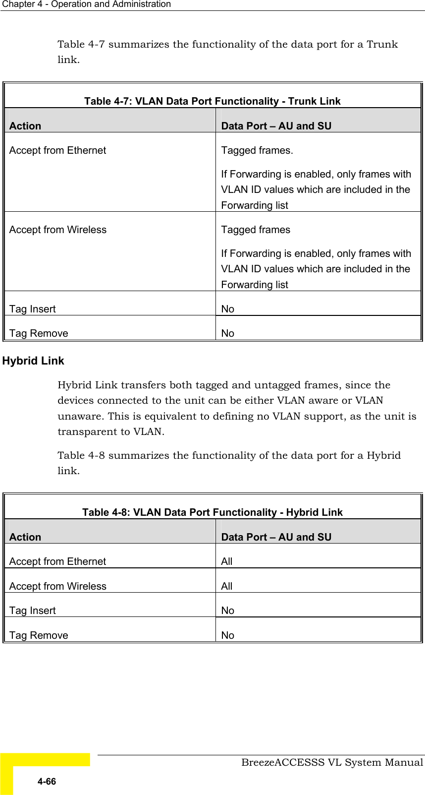 Chapter  4 - Operation and Administration     BreezeACCESSS VL System Manual 4-66 Table  4-7 summarizes the functionality of the data port for a Trunk link.  Table  4-7: VLAN Data Port Functionality - Trunk Link Action  Data Port – AU and SU Accept from Ethernet   Tagged frames. If Forwarding is enabled, only frames with VLAN ID values which are included in the Forwarding list  Accept from Wireless  Tagged frames  If Forwarding is enabled, only frames with VLAN ID values which are included in the Forwarding list Tag Insert  No Tag Remove  No Hybrid Link Hybrid Link transfers both tagged and untagged frames, since the devices connected to the unit can be either VLAN aware or VLAN unaware. This is equivalent to defining no VLAN support, as the unit is transparent to VLAN. Table  4-8 summarizes the functionality of the data port for a Hybrid link.  Table  4-8: VLAN Data Port Functionality - Hybrid Link Action  Data Port – AU and SU Accept from Ethernet   All Accept from Wireless  All Tag Insert  No Tag Remove  No 