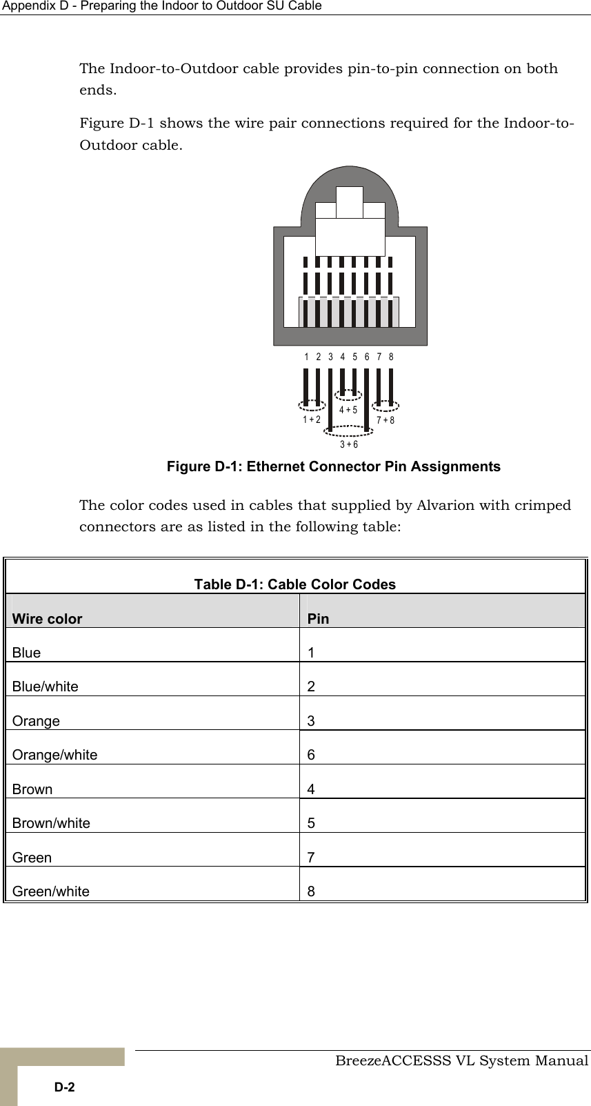 Appendix  D - Preparing the Indoor to Outdoor SU Cable     BreezeACCESSS VL System Manual D-2 The Indoor-to-Outdoor cable provides pin-to-pin connection on both ends.  Figure  D-1 shows the wire pair connections required for the Indoor-to-Outdoor cable. 123456781 + 2 4 + 57 + 83 + 6 Figure  D-1: Ethernet Connector Pin Assignments The color codes used in cables that supplied by Alvarion with crimped connectors are as listed in the following table:  Table  D-1: Cable Color Codes Wire color  Pin Blue   1 Blue/white 2 Orange 3 Orange/white 6 Brown 4 Brown/white 5 Green 7 Green/white   8  