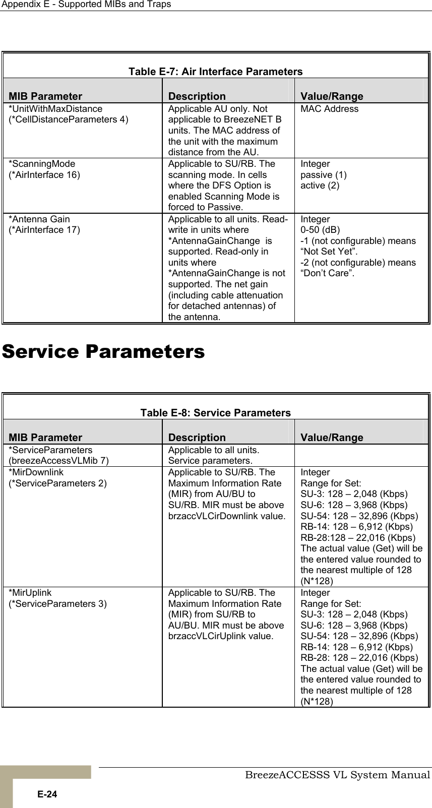 Appendix  E - Supported MIBs and Traps     BreezeACCESSS VL System Manual E-24  Table  E-7: Air Interface Parameters MIB Parameter  Description  Value/Range *UnitWithMaxDistance (*CellDistanceParameters 4) Applicable AU only. Not applicable to BreezeNET B units. The MAC address of the unit with the maximum distance from the AU. MAC Address *ScanningMode (*AirInterface 16) Applicable to SU/RB. The scanning mode. In cells where the DFS Option is enabled Scanning Mode is forced to Passive. Integer passive (1) active (2) *Antenna Gain (*AirInterface 17) Applicable to all units. Read-write in units where *AntennaGainChange  is supported. Read-only in units where *AntennaGainChange is not supported. The net gain (including cable attenuation for detached antennas) of the antenna. Integer 0-50 (dB) -1 (not configurable) means “Not Set Yet”. -2 (not configurable) means “Don’t Care”. Service Parameters  Table  E-8: Service Parameters MIB Parameter  Description  Value/Range *ServiceParameters (breezeAccessVLMib 7) Applicable to all units. Service parameters.  *MirDownlink (*ServiceParameters 2) Applicable to SU/RB. The Maximum Information Rate (MIR) from AU/BU to SU/RB. MIR must be above brzaccVLCirDownlink value. Integer Range for Set:  SU-3: 128 – 2,048 (Kbps) SU-6: 128 – 3,968 (Kbps)  SU-54: 128 – 32,896 (Kbps) RB-14: 128 – 6,912 (Kbps) RB-28:128 – 22,016 (Kbps) The actual value (Get) will be the entered value rounded to the nearest multiple of 128 (N*128) *MirUplink (*ServiceParameters 3) Applicable to SU/RB. The Maximum Information Rate (MIR) from SU/RB to AU/BU. MIR must be above brzaccVLCirUplink value. Integer Range for Set:  SU-3: 128 – 2,048 (Kbps) SU-6: 128 – 3,968 (Kbps)  SU-54: 128 – 32,896 (Kbps) RB-14: 128 – 6,912 (Kbps) RB-28: 128 – 22,016 (Kbps) The actual value (Get) will be the entered value rounded to the nearest multiple of 128 (N*128) 