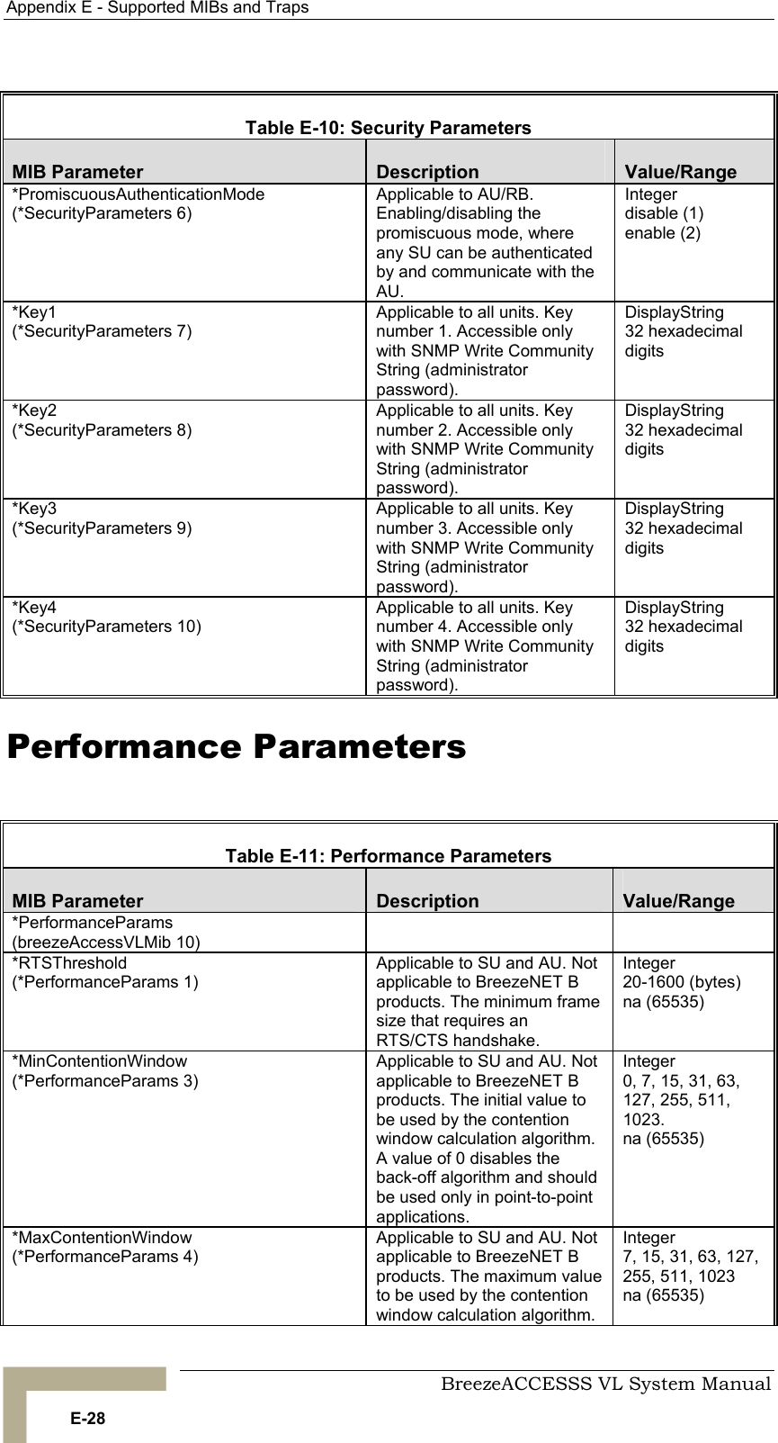 Appendix  E - Supported MIBs and Traps     BreezeACCESSS VL System Manual E-28  Table  E-10: Security Parameters MIB Parameter  Description  Value/Range *PromiscuousAuthenticationMode (*SecurityParameters 6) Applicable to AU/RB. Enabling/disabling the promiscuous mode, where any SU can be authenticated by and communicate with the AU. Integer  disable (1)  enable (2) *Key1 (*SecurityParameters 7) Applicable to all units. Key number 1. Accessible only with SNMP Write Community String (administrator password).             DisplayString 32 hexadecimal digits *Key2 (*SecurityParameters 8) Applicable to all units. Key number 2. Accessible only with SNMP Write Community String (administrator password).             DisplayString 32 hexadecimal digits *Key3 (*SecurityParameters 9) Applicable to all units. Key number 3. Accessible only with SNMP Write Community String (administrator password).             DisplayString 32 hexadecimal digits *Key4 (*SecurityParameters 10) Applicable to all units. Key number 4. Accessible only with SNMP Write Community String (administrator password).             DisplayString 32 hexadecimal digits Performance Parameters  Table  E-11: Performance Parameters MIB Parameter  Description  Value/Range *PerformanceParams (breezeAccessVLMib 10)   *RTSThreshold (*PerformanceParams 1) Applicable to SU and AU. Not applicable to BreezeNET B products. The minimum frame size that requires an RTS/CTS handshake. Integer  20-1600 (bytes) na (65535) *MinContentionWindow  (*PerformanceParams 3) Applicable to SU and AU. Not applicable to BreezeNET B products. The initial value to be used by the contention window calculation algorithm. A value of 0 disables the back-off algorithm and should be used only in point-to-point applications. Integer  0, 7, 15, 31, 63, 127, 255, 511, 1023. na (65535) *MaxContentionWindow  (*PerformanceParams 4) Applicable to SU and AU. Not applicable to BreezeNET B products. The maximum value to be used by the contention window calculation algorithm. Integer  7, 15, 31, 63, 127, 255, 511, 1023  na (65535) 