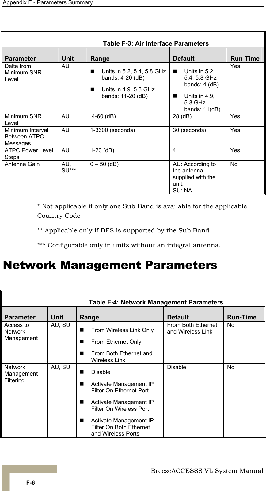 Appendix  F - Parameters Summary     BreezeACCESSS VL System Manual F-6    Table  F-3: Air Interface Parameters Parameter  Unit  Range  Default  Run-Time Delta from Minimum SNR Level AU  !  Units in 5.2, 5.4, 5.8 GHz bands: 4-20 (dB) !  Units in 4.9, 5.3 GHz bands: 11-20 (dB) !  Units in 5.2, 5.4, 5.8 GHz bands: 4 (dB) !  Units in 4.9, 5.3 GHz bands: 11(dB) Yes Minimum SNR Level AU   4-60 (dB)  28 (dB)  Yes Minimum Interval Between ATPC Messages AU  1-3600 (seconds)  30 (seconds)  Yes ATPC Power Level Steps AU 1-20 (dB)  4  Yes Antenna Gain  AU, SU*** 0 – 50 (dB)  AU: According to the antenna supplied with the unit. SU: NA No * Not applicable if only one Sub Band is available for the applicable Country Code ** Applicable only if DFS is supported by the Sub Band *** Configurable only in units without an integral antenna. Network Management Parameters    Table  F-4: Network Management Parameters Parameter  Unit  Range  Default  Run-Time  Access to Network Management AU, SU  !  From Wireless Link Only !  From Ethernet Only !  From Both Ethernet and Wireless Link From Both Ethernet and Wireless Link No Network Management Filtering AU, SU  !  Disable  !  Activate Management IP Filter On Ethernet Port  !  Activate Management IP Filter On Wireless Port  !  Activate Management IP Filter On Both Ethernet and Wireless Ports  Disable No 