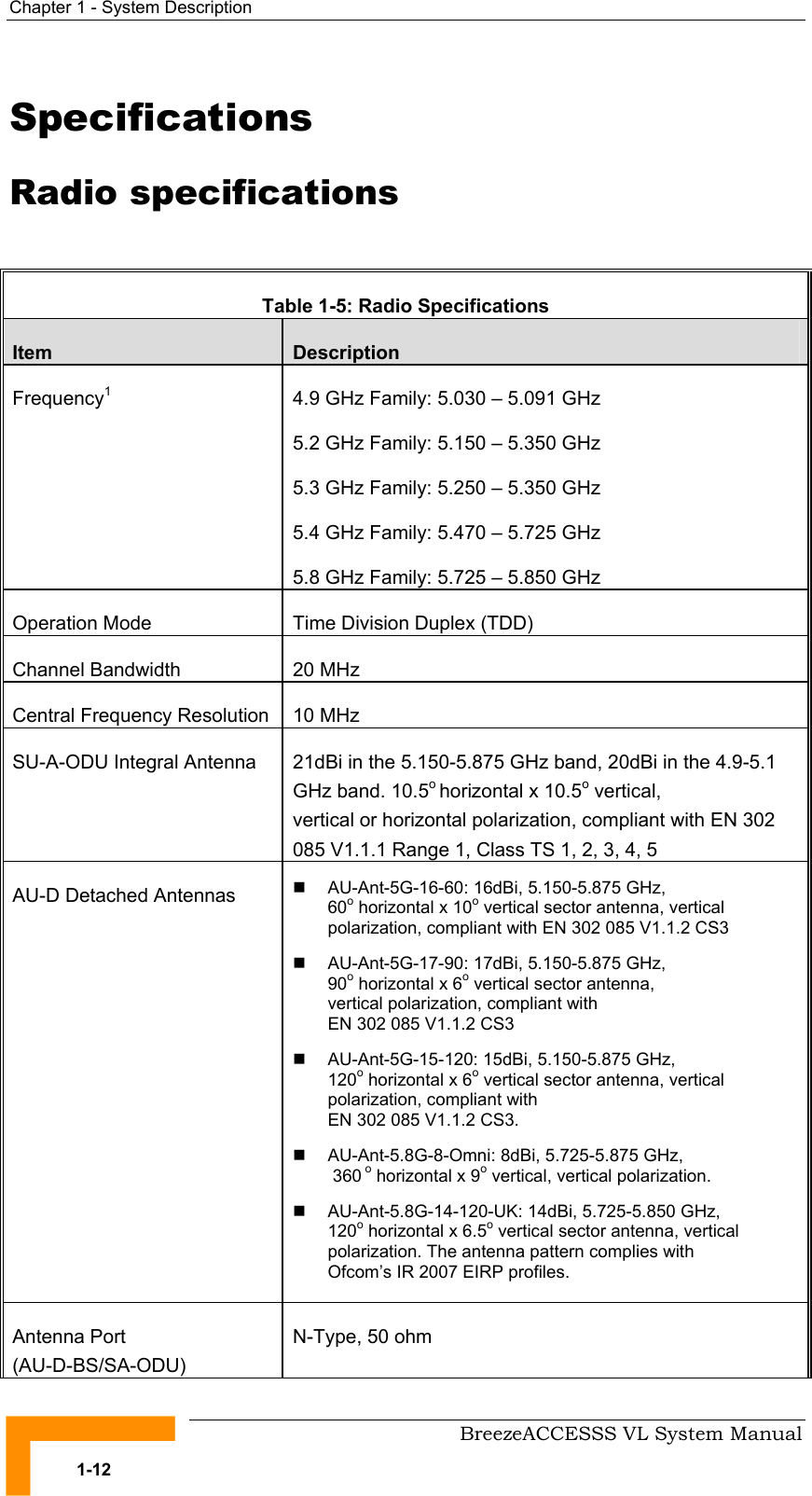 Chapter  1 - System Description     BreezeACCESSS VL System Manual 1-12 Specifications Radio specifications  Table  1-5: Radio Specifications Item  Description Frequency1  4.9 GHz Family: 5.030 – 5.091 GHz 5.2 GHz Family: 5.150 – 5.350 GHz 5.3 GHz Family: 5.250 – 5.350 GHz 5.4 GHz Family: 5.470 – 5.725 GHz 5.8 GHz Family: 5.725 – 5.850 GHz Operation Mode  Time Division Duplex (TDD) Channel Bandwidth  20 MHz Central Frequency Resolution  10 MHz SU-A-ODU Integral Antenna  21dBi in the 5.150-5.875 GHz band, 20dBi in the 4.9-5.1 GHz band. 10.5o horizontal x 10.5o vertical,  vertical or horizontal polarization, compliant with EN 302 085 V1.1.1 Range 1, Class TS 1, 2, 3, 4, 5 AU-D Detached Antennas  !  AU-Ant-5G-16-60: 16dBi, 5.150-5.875 GHz,  60o horizontal x 10o vertical sector antenna, vertical polarization, compliant with EN 302 085 V1.1.2 CS3 !  AU-Ant-5G-17-90: 17dBi, 5.150-5.875 GHz,  90o horizontal x 6o vertical sector antenna,  vertical polarization, compliant with  EN 302 085 V1.1.2 CS3 !  AU-Ant-5G-15-120: 15dBi, 5.150-5.875 GHz,  120o horizontal x 6o vertical sector antenna, vertical polarization, compliant with  EN 302 085 V1.1.2 CS3. !  AU-Ant-5.8G-8-Omni: 8dBi, 5.725-5.875 GHz,   360 o horizontal x 9o vertical, vertical polarization. !  AU-Ant-5.8G-14-120-UK: 14dBi, 5.725-5.850 GHz,  120o horizontal x 6.5o vertical sector antenna, vertical polarization. The antenna pattern complies with  Ofcom’s IR 2007 EIRP profiles.  Antenna Port (AU-D-BS/SA-ODU) N-Type, 50 ohm 